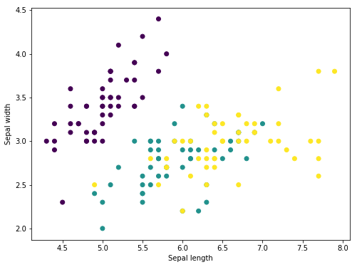 Output of the code cell above