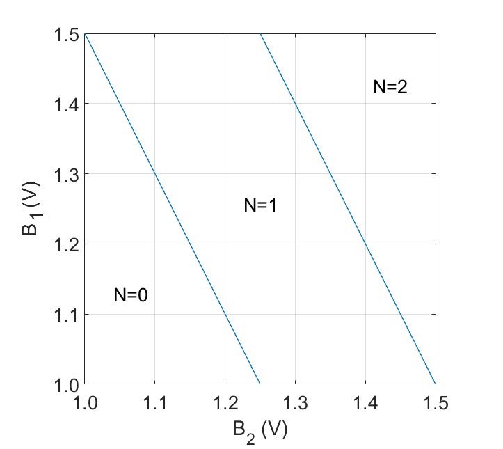 Quantum Network