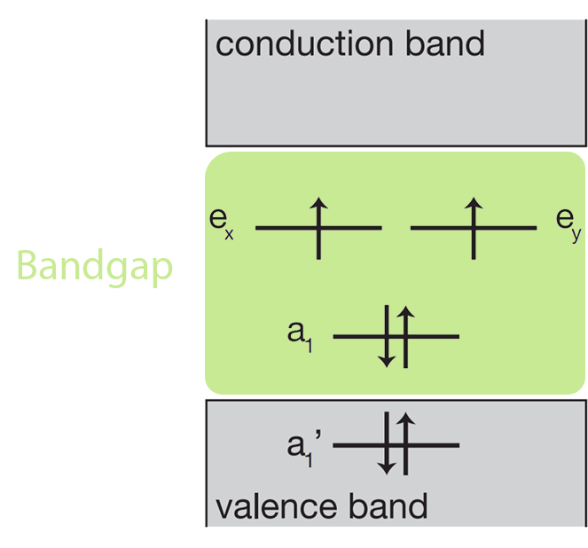Lecture slide: Bonus question: Bandgap of a NV center (ungraded)