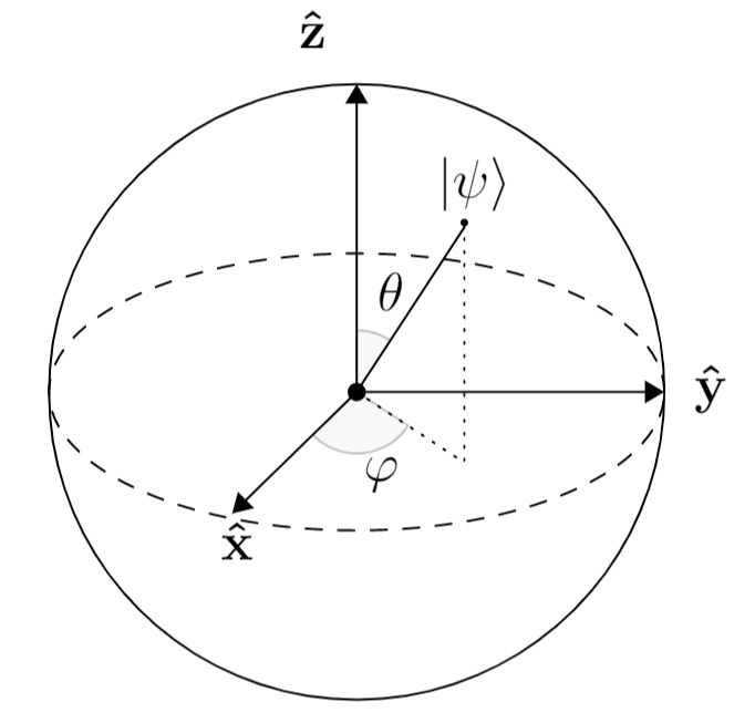 Lecture slide: Question 1