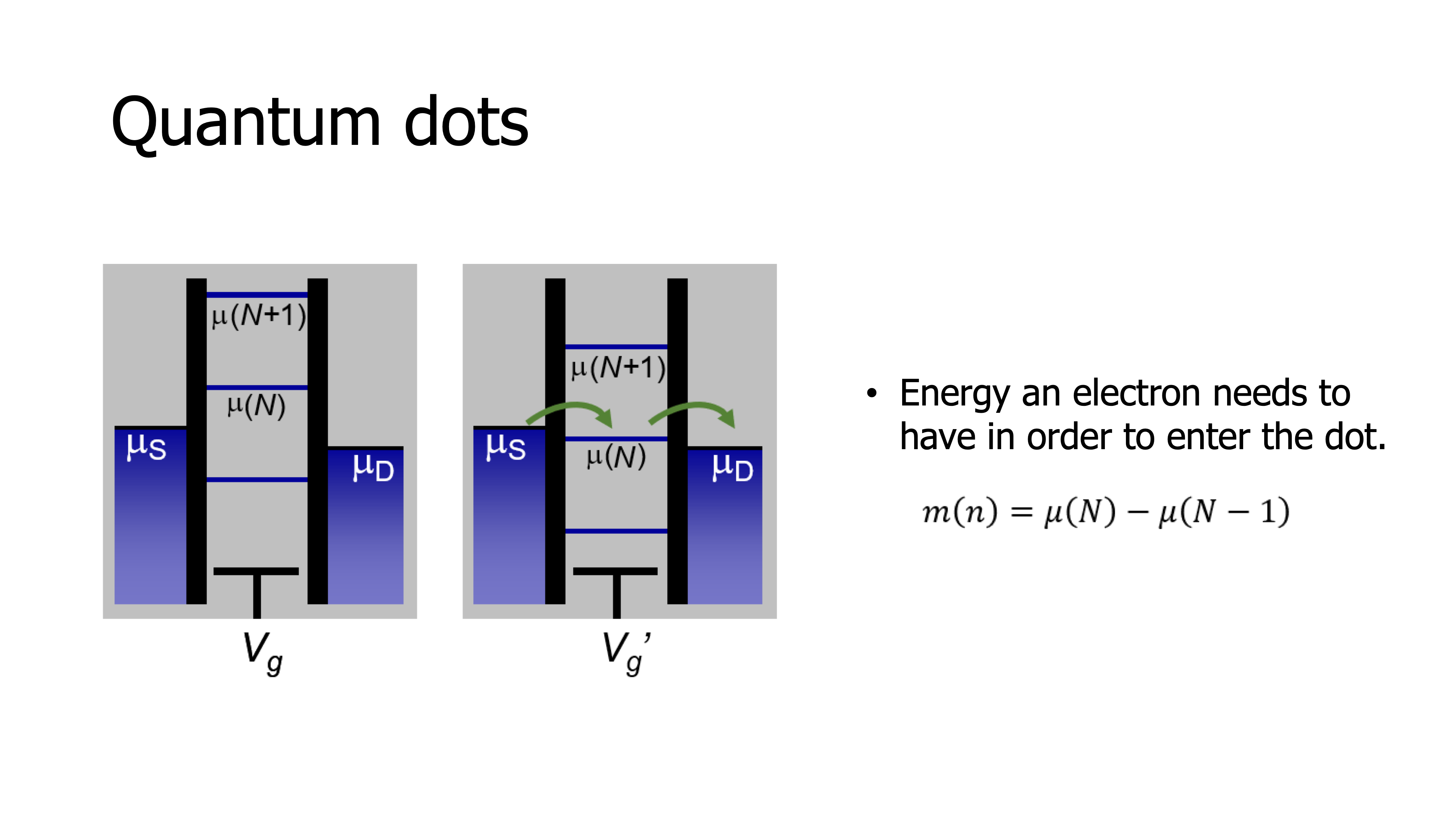 Quantum Ne