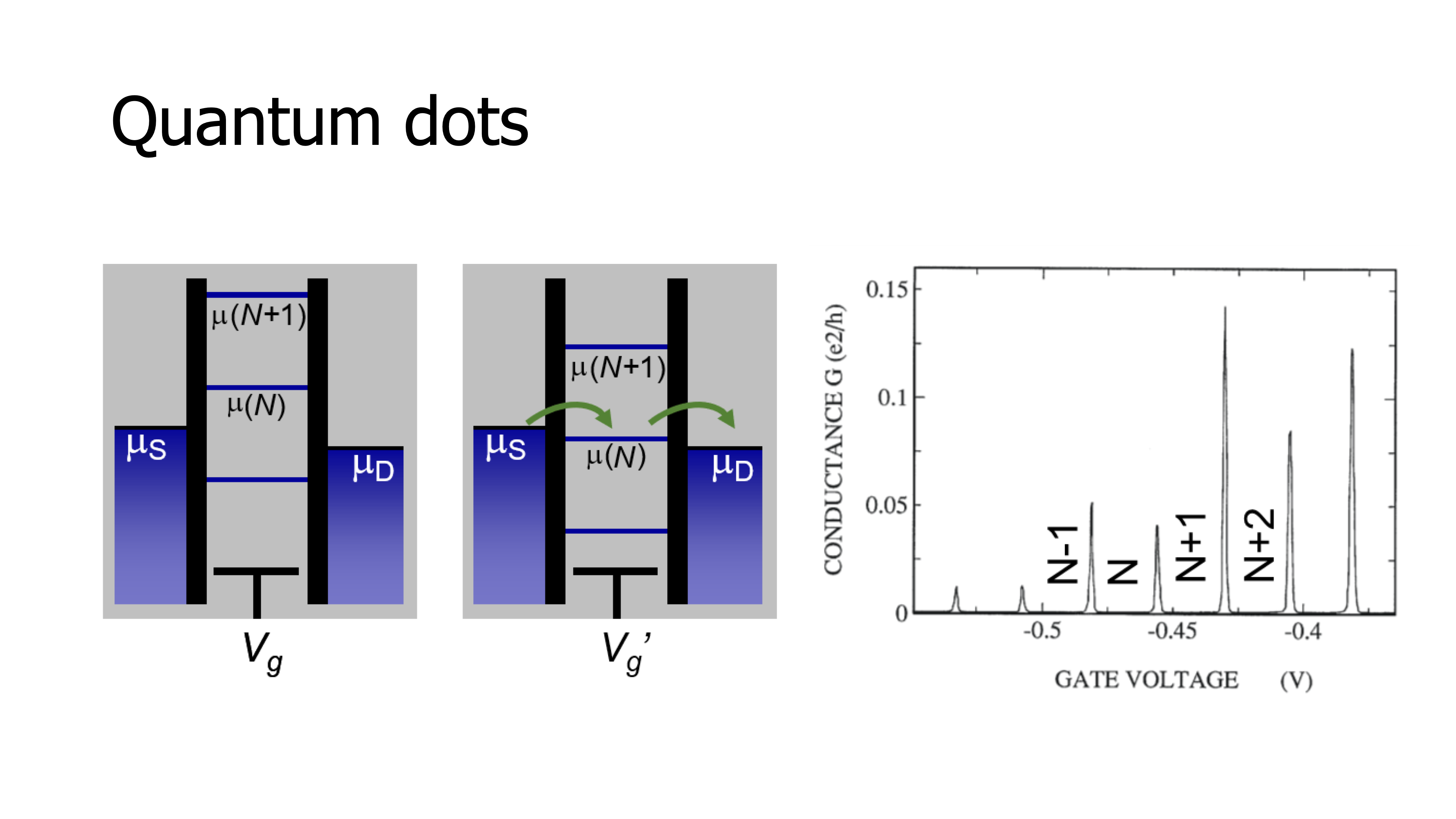 Quantum Ne