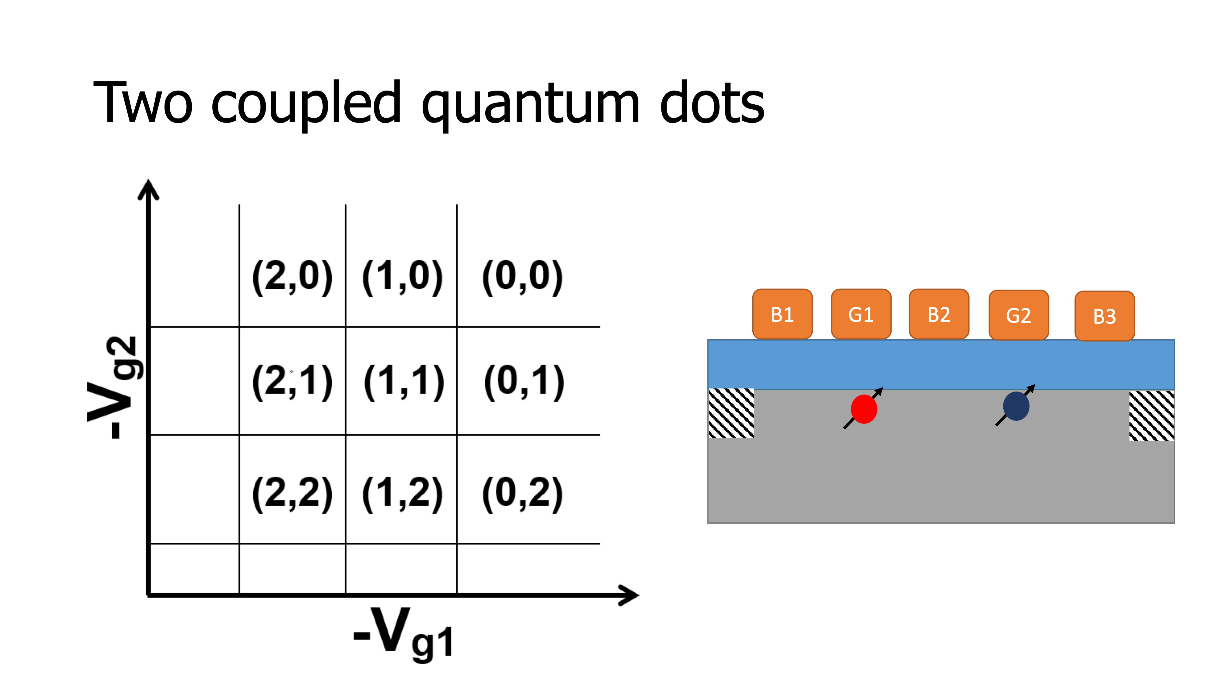 Quantum Ne