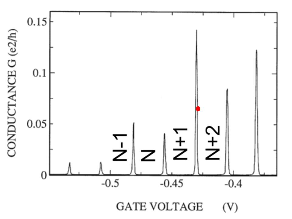 Quantum Network