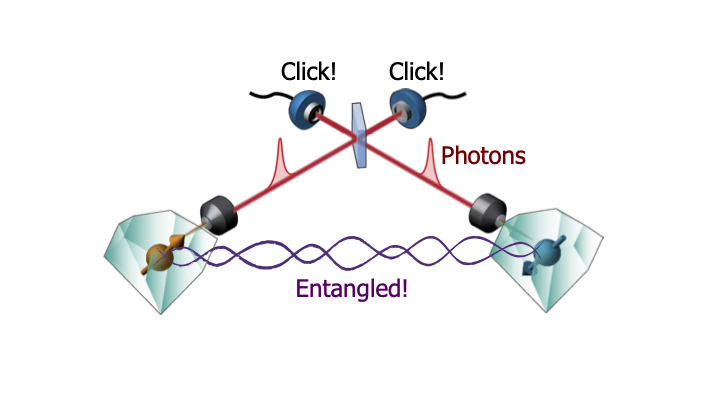 Quantum Ne