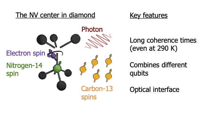 Quantum Ne