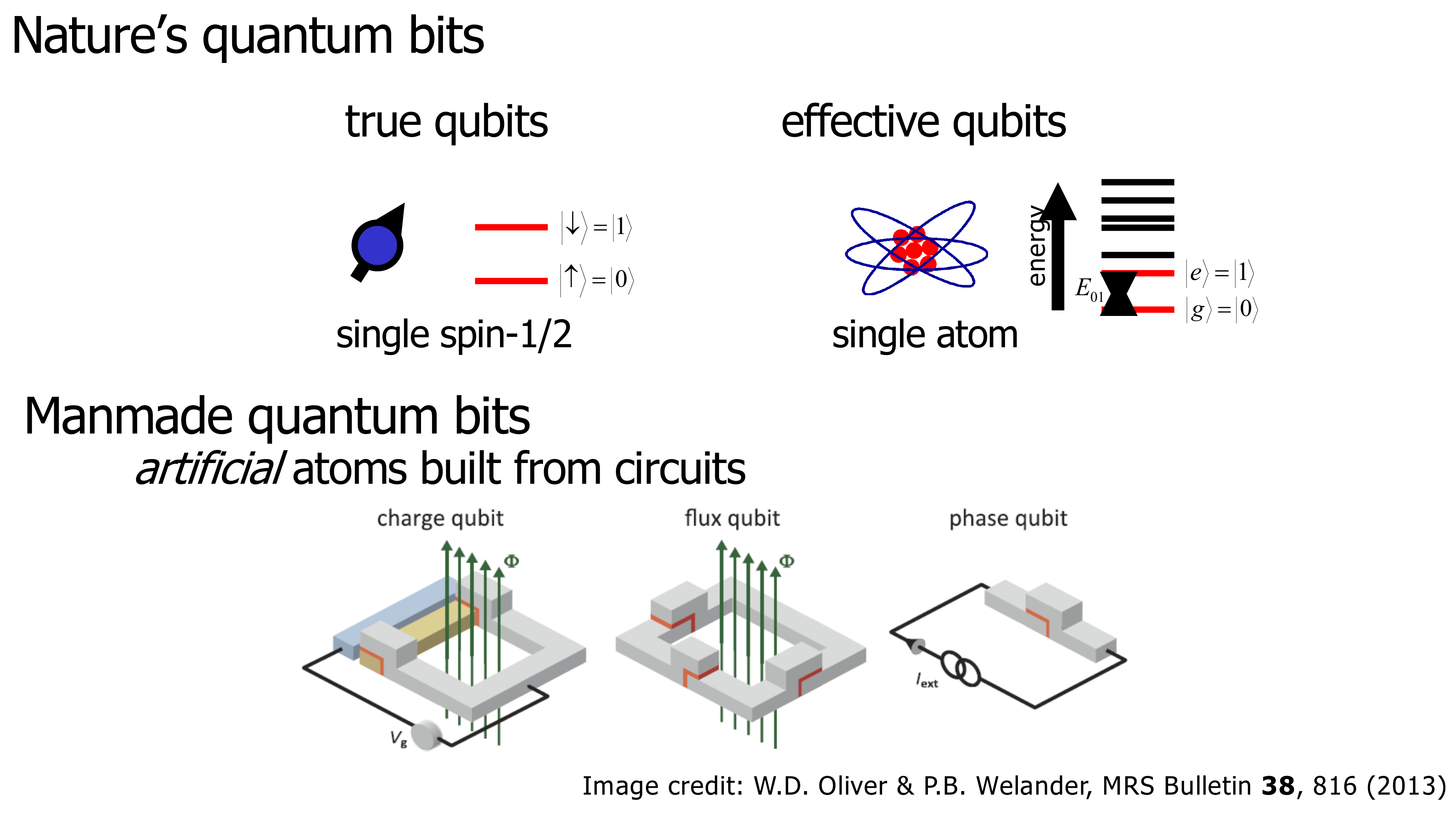 Lecture slide: Superconducting circuits as qubits
