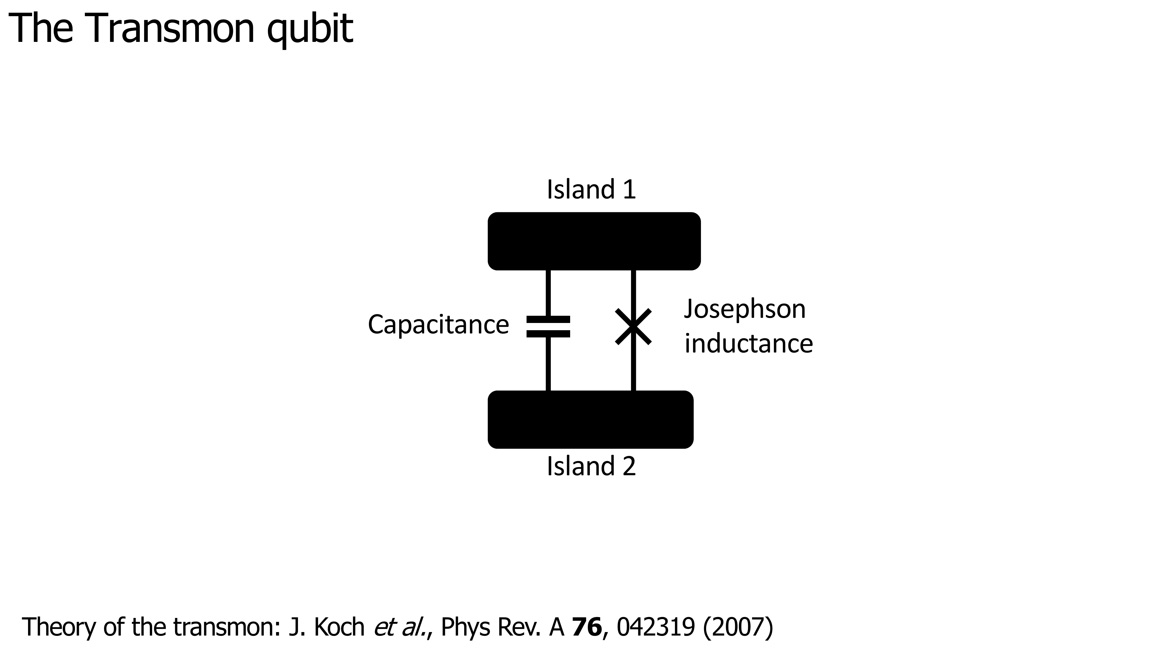 Lecture slide: Superconducting circuits as qubits