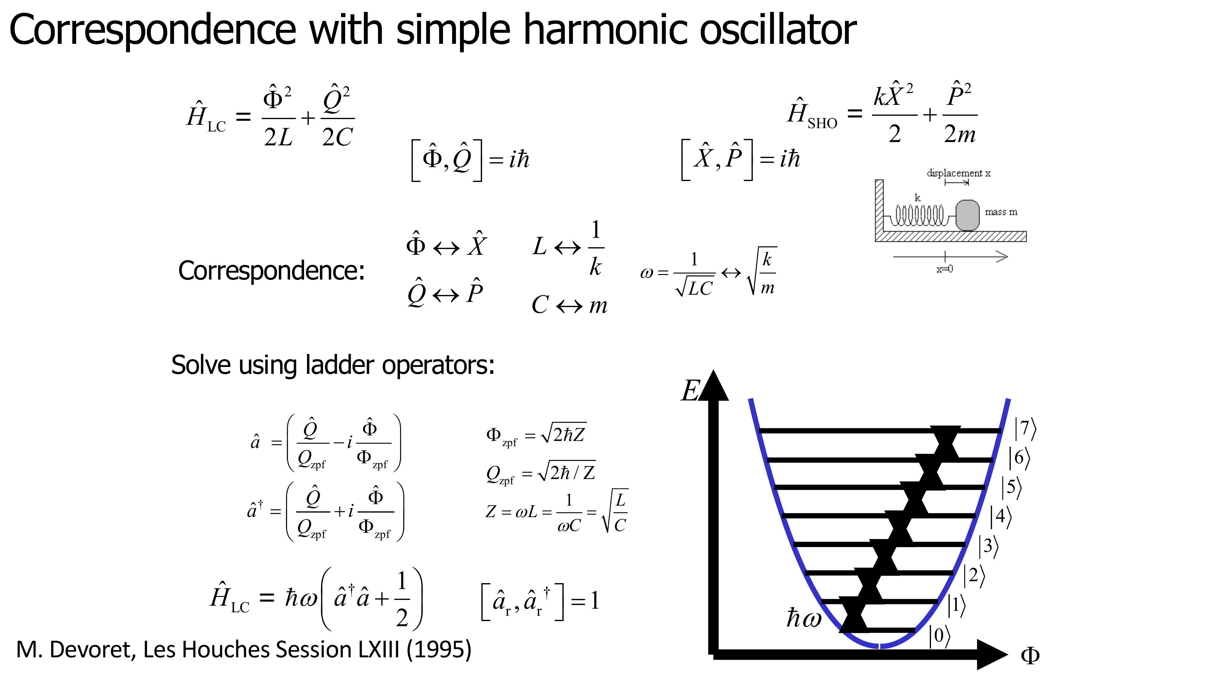 Lecture slide: Superconducting circuits as qubits