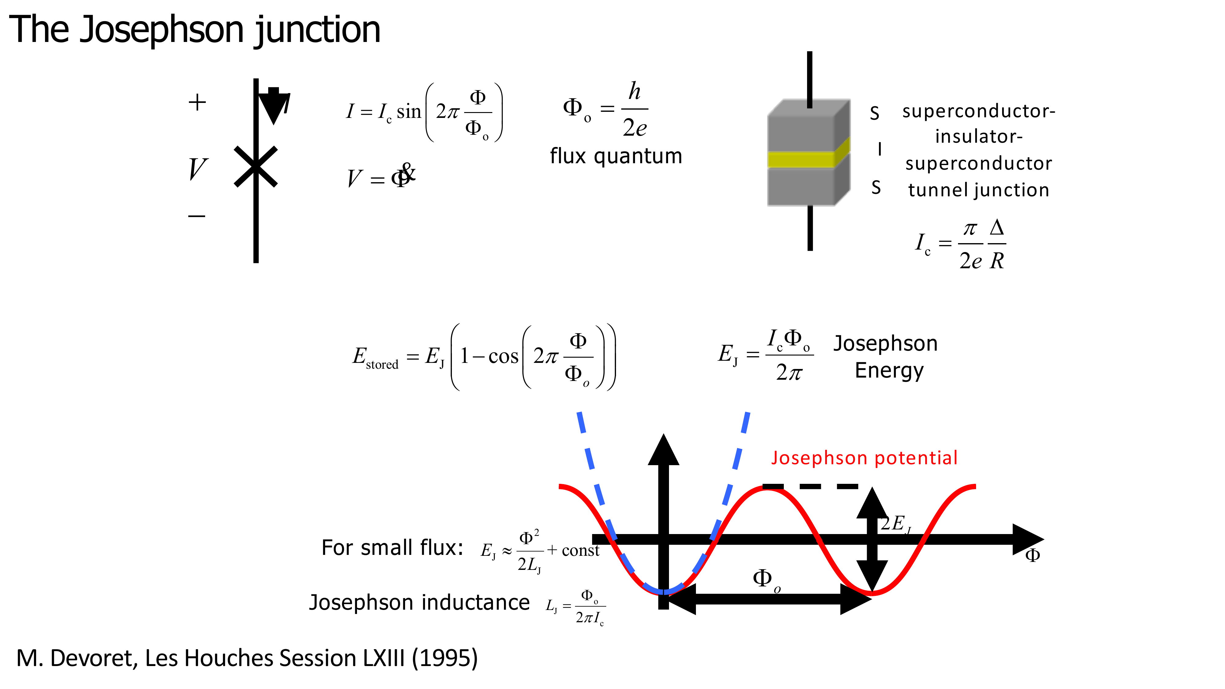 Lecture slide: Superconducting circuits as qubits