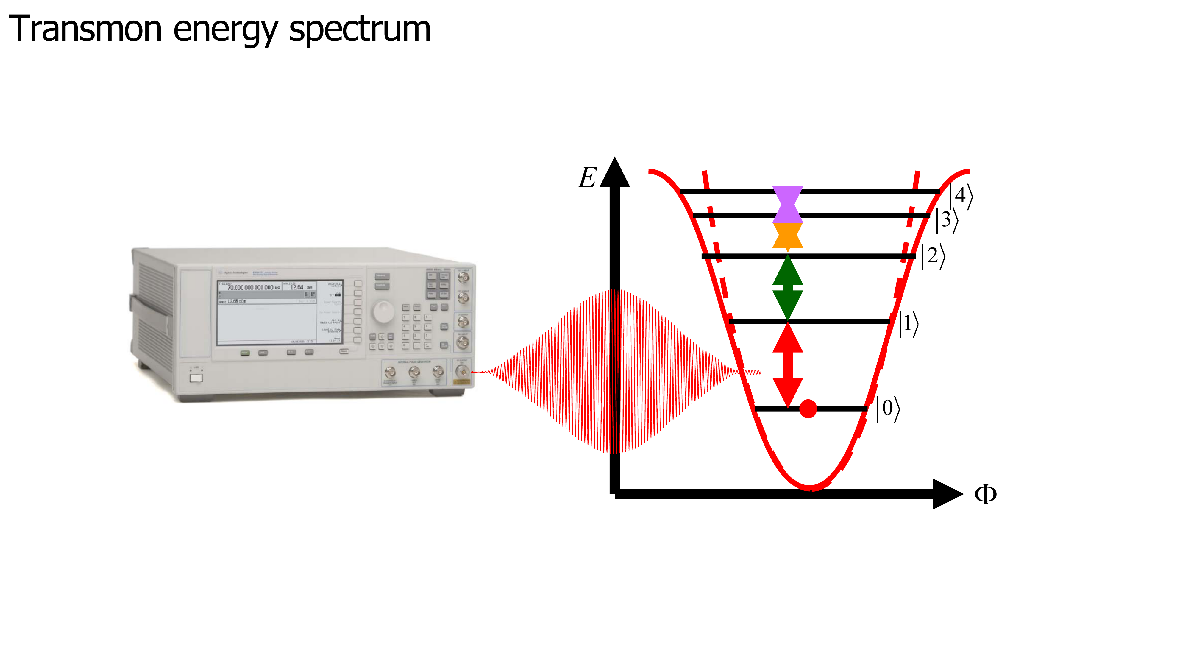 Lecture slide: Superconducting circuits as qubits
