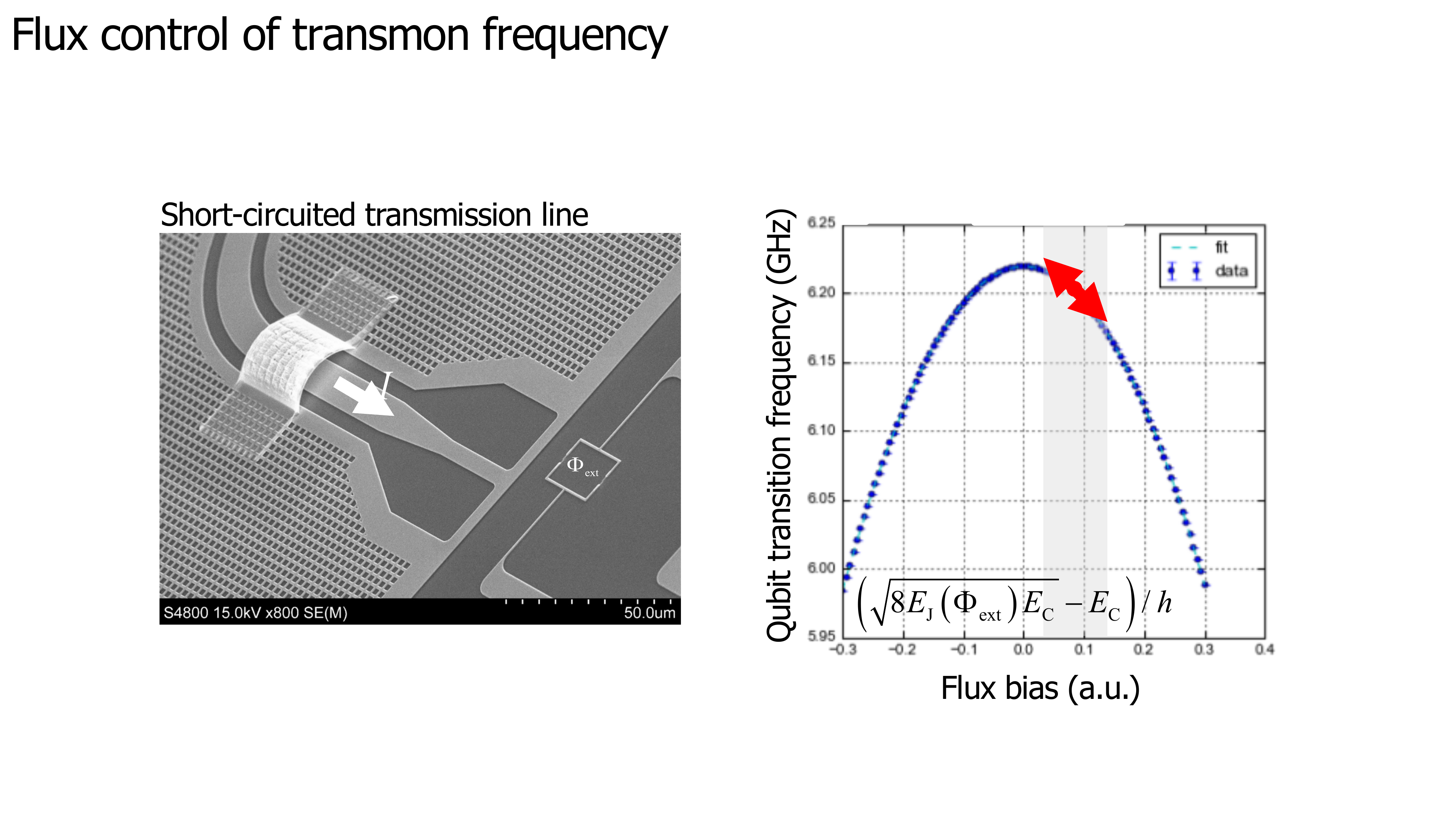 Lecture slide: Superconducting circuits as qubits