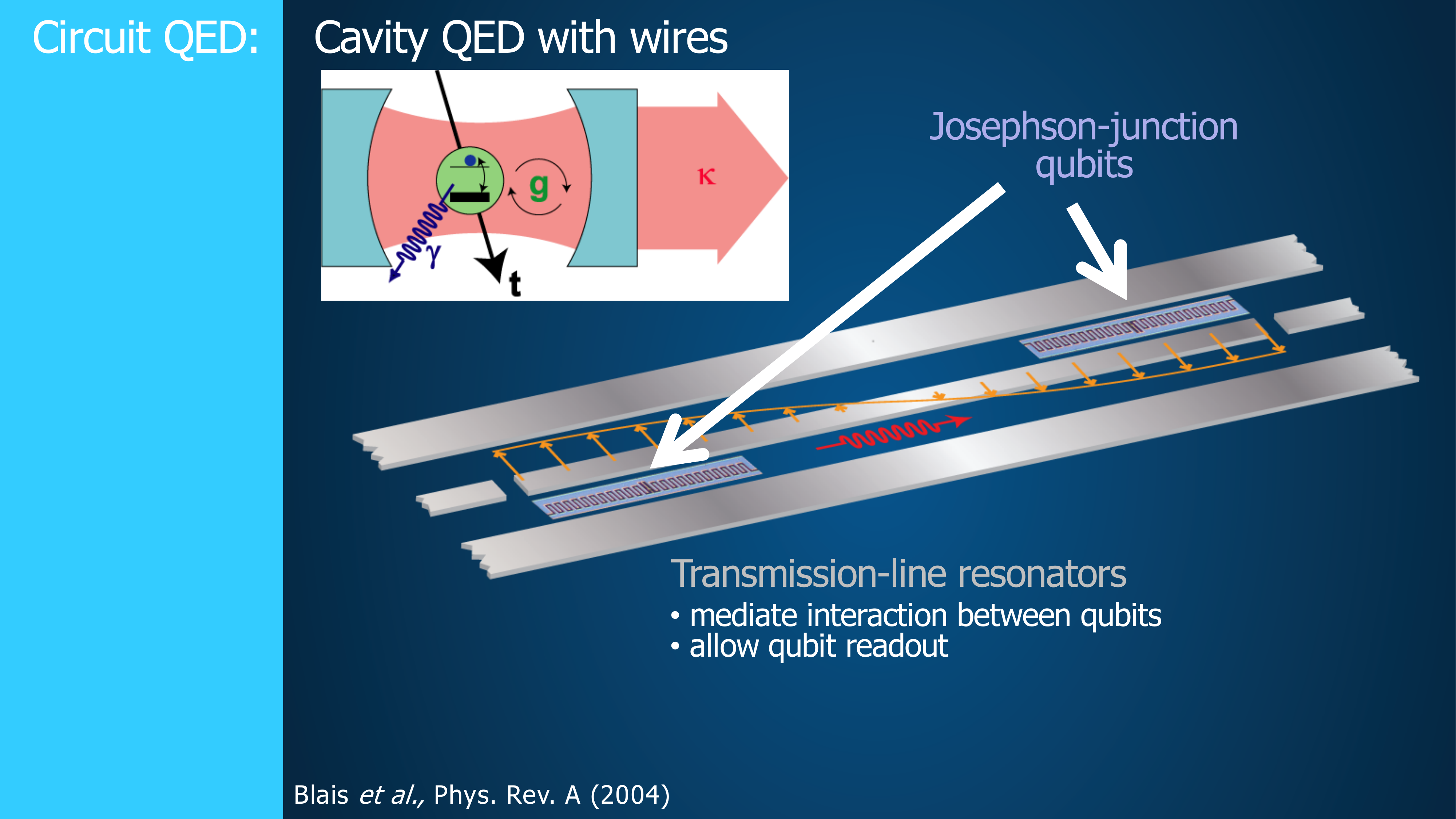 Lecture slide: Circuit Quantum Electrodynamics