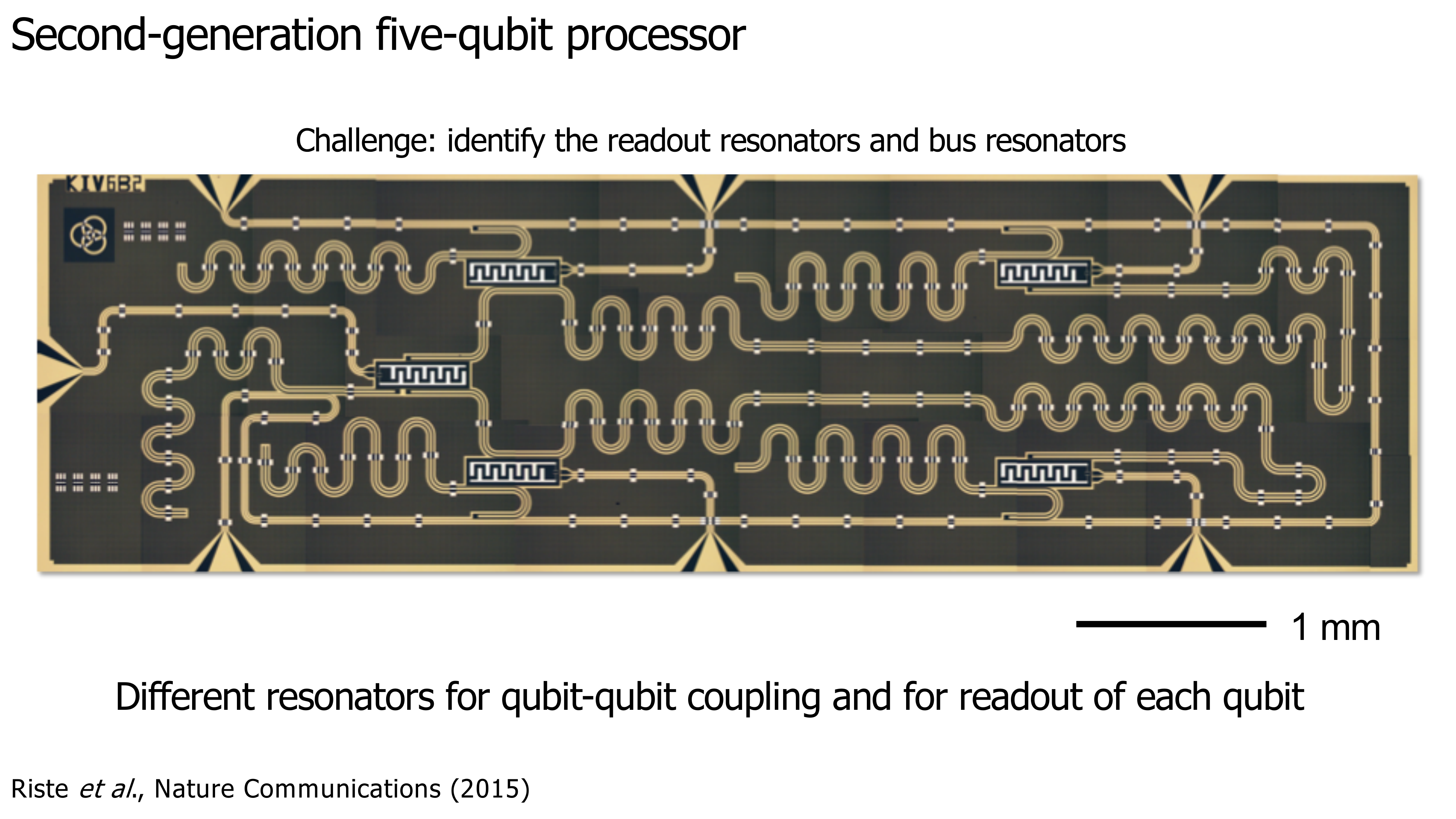 Lecture slide: Circuit Quantum Electrodynamics