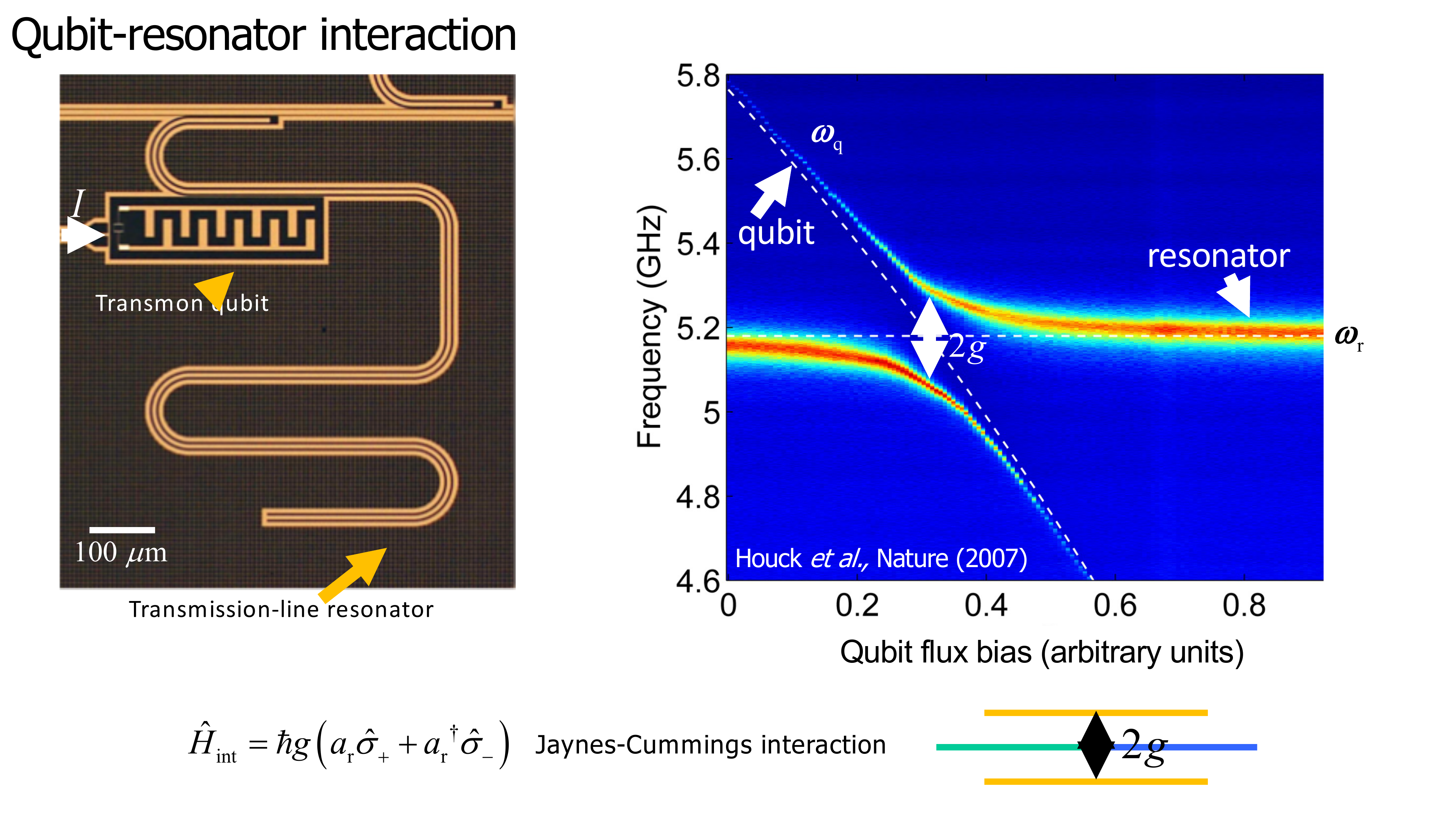 Lecture slide: Circuit Quantum Electrodynamics