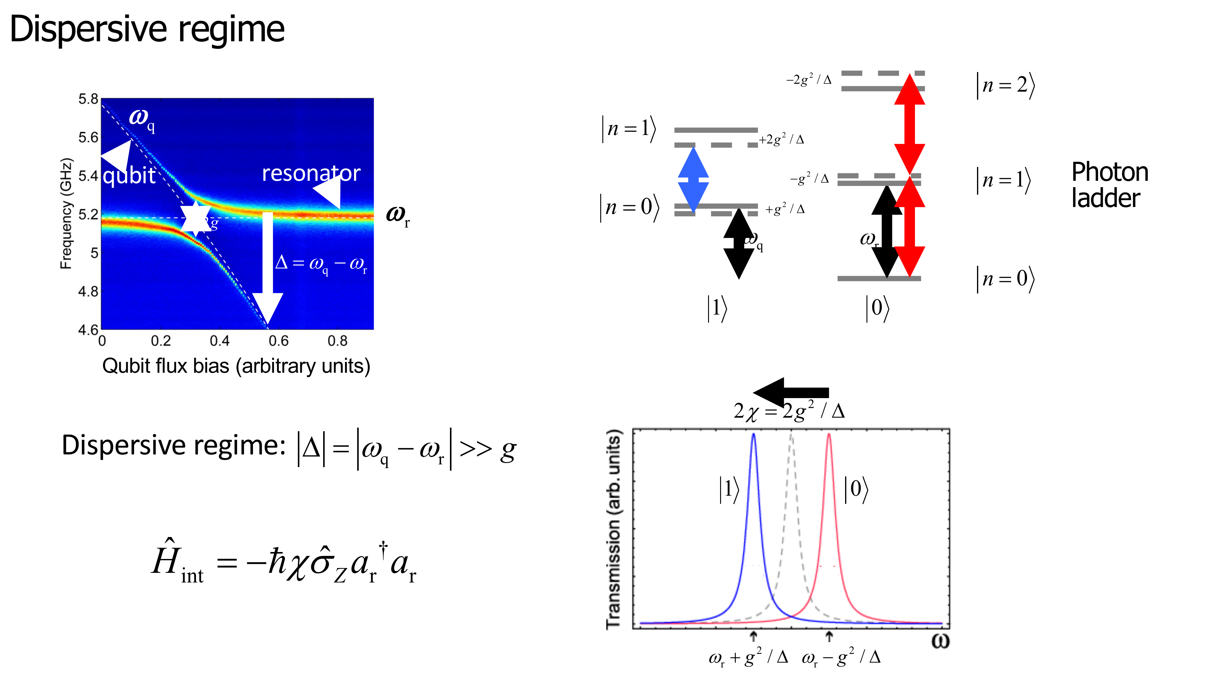Lecture slide: Circuit Quantum Electrodynamics