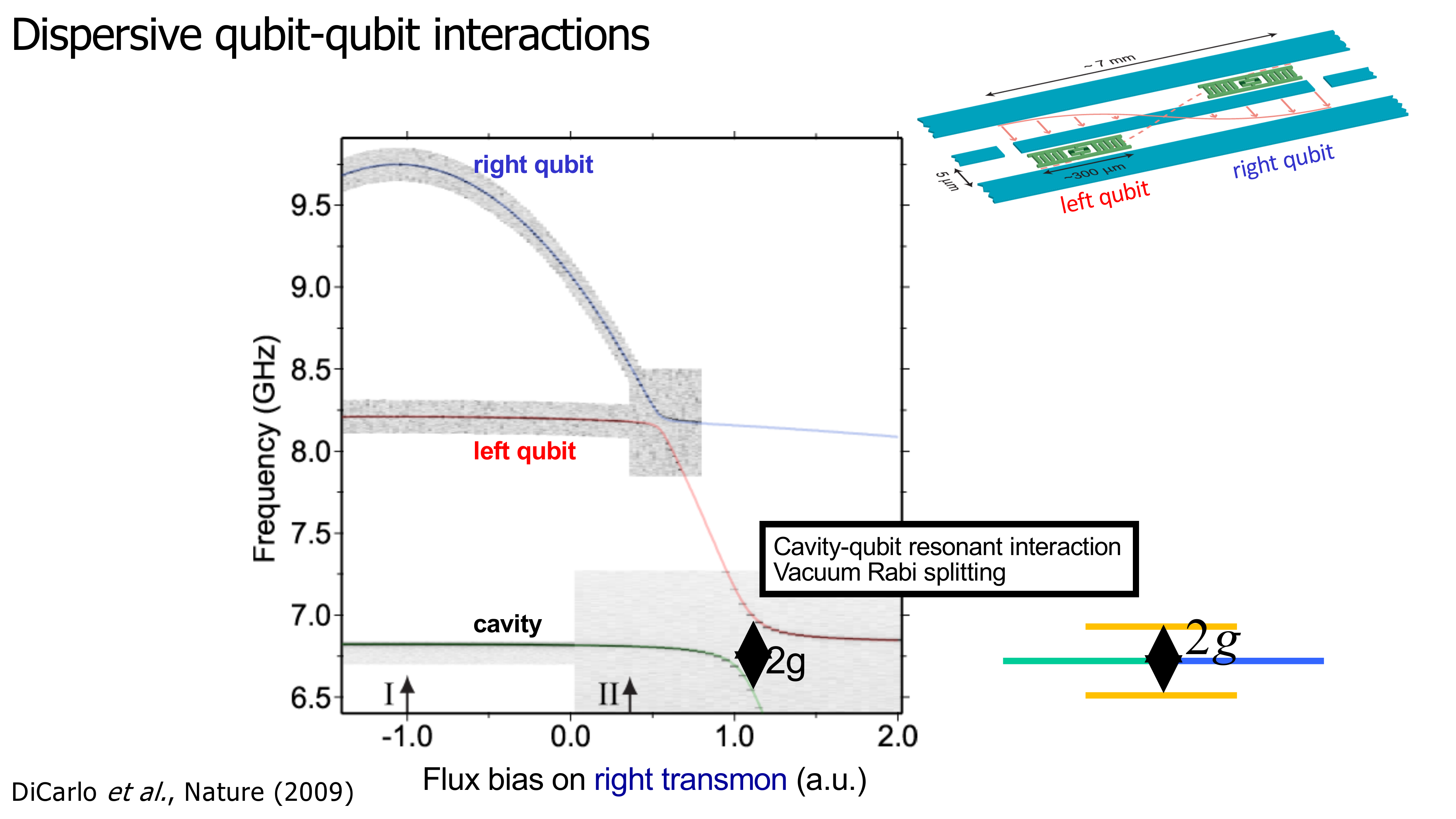 Lecture slide: Circuit Quantum Electrodynamics