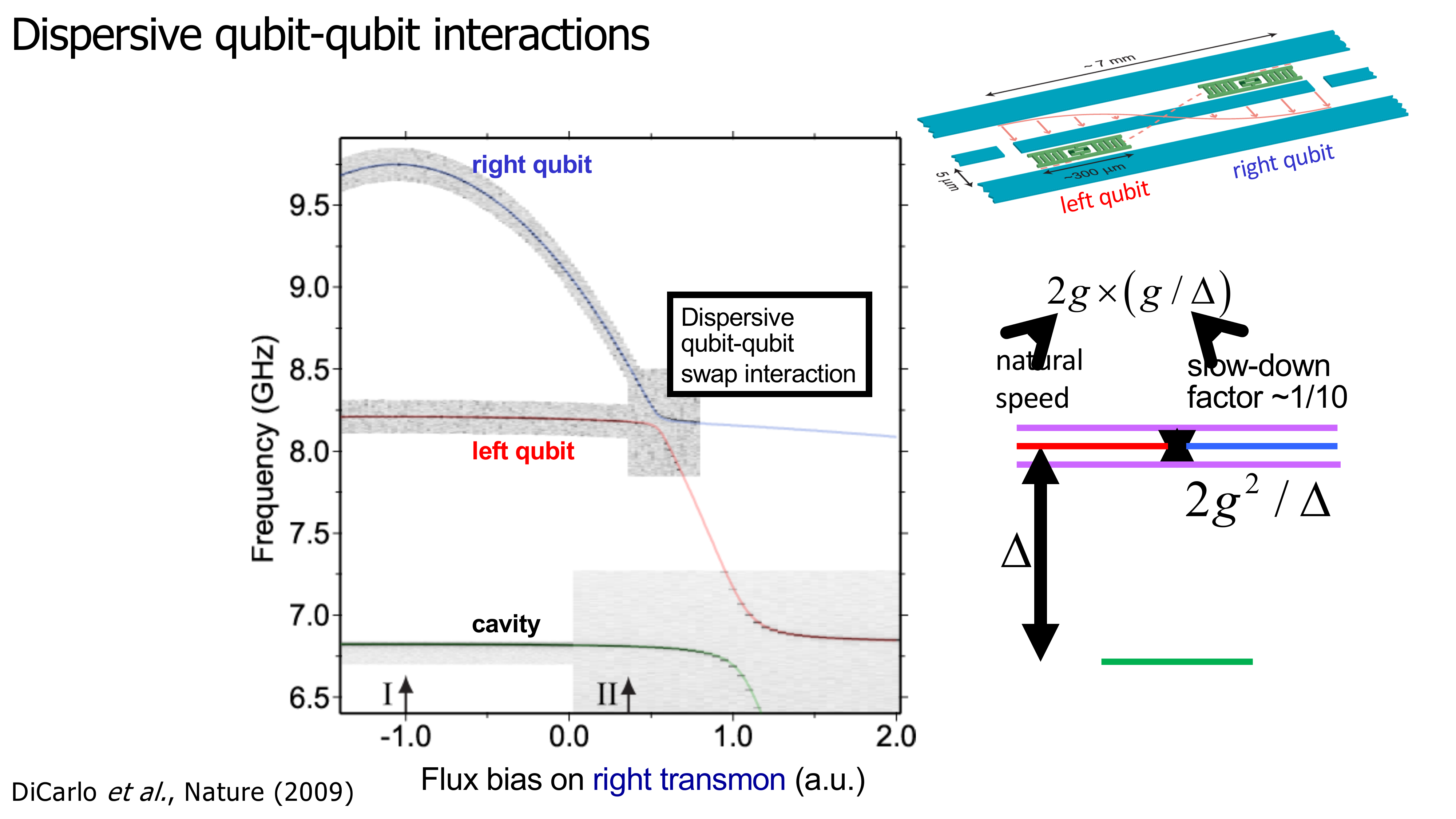 Lecture slide: Circuit Quantum Electrodynamics