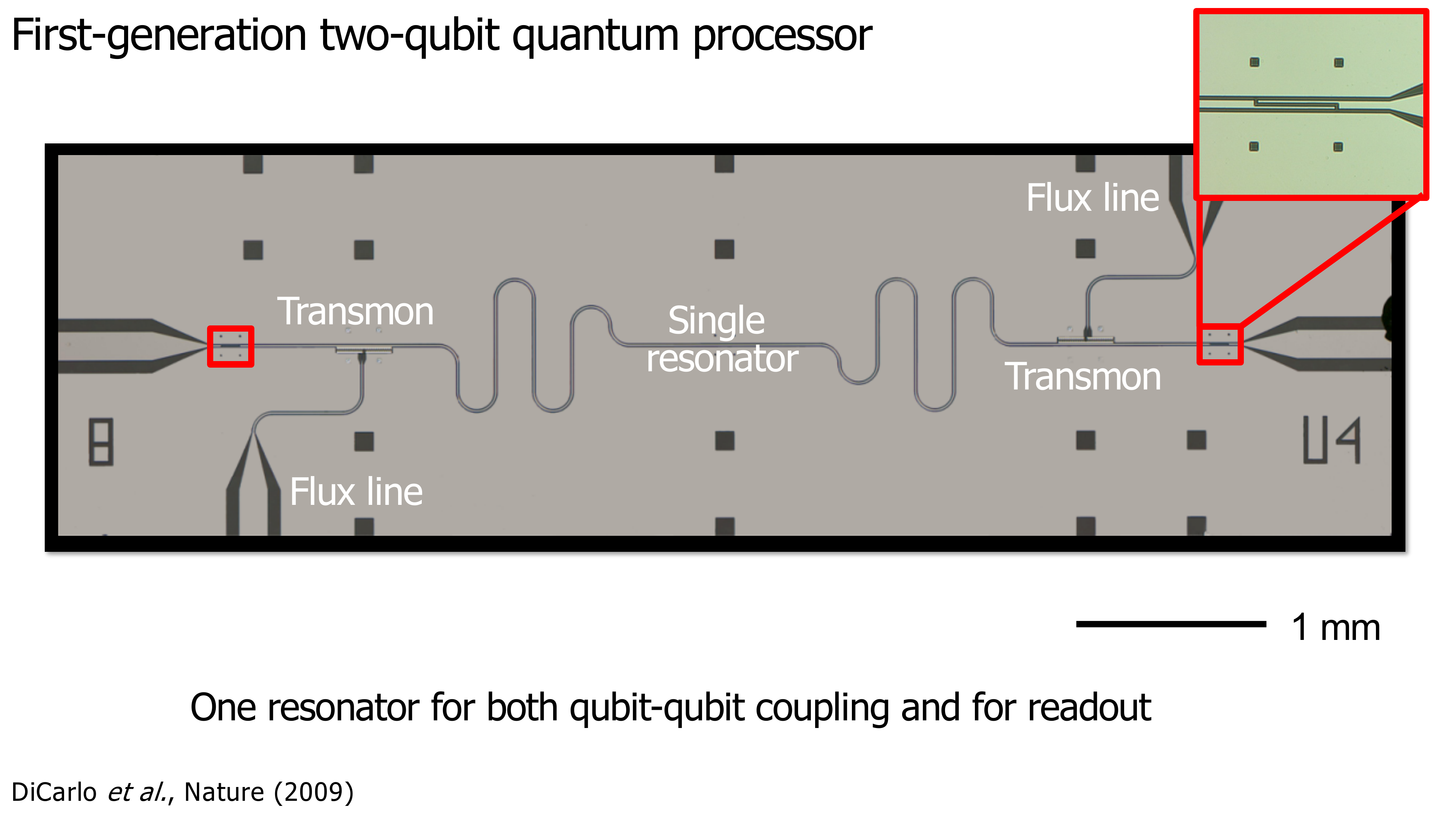 Lecture slide: Circuit Quantum Electrodynamics