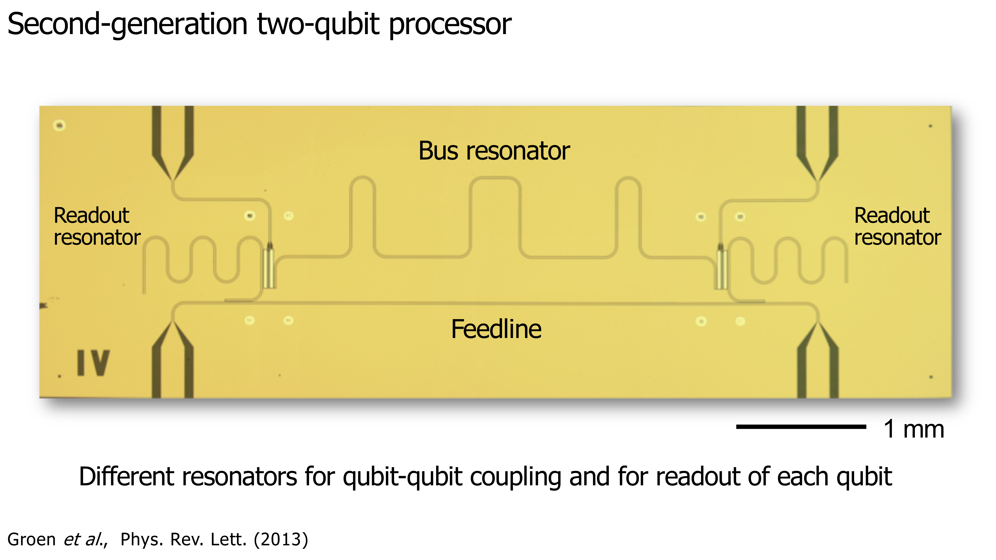 Lecture slide: Circuit Quantum Electrodynamics