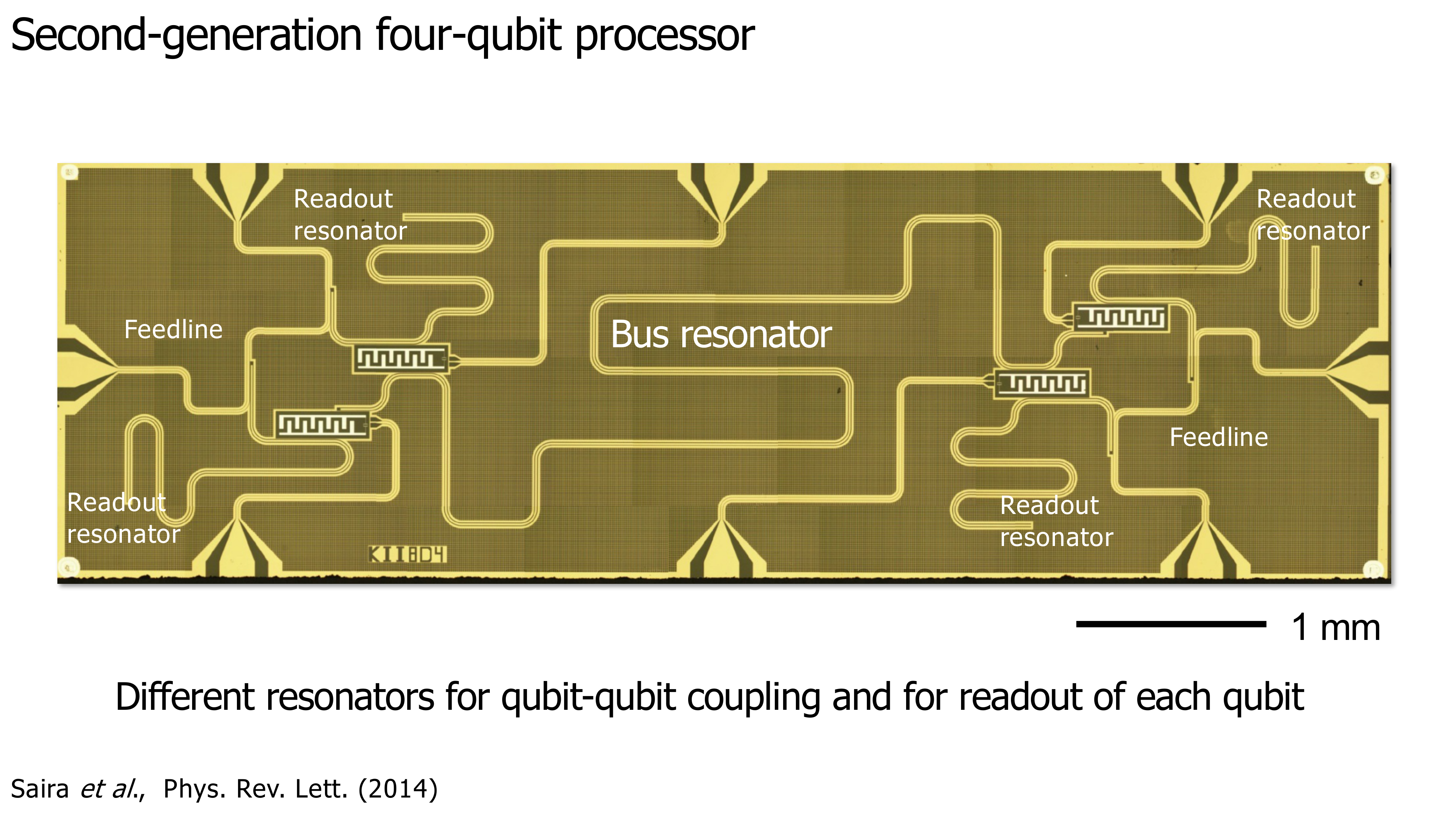 Lecture slide: Circuit Quantum Electrodynamics