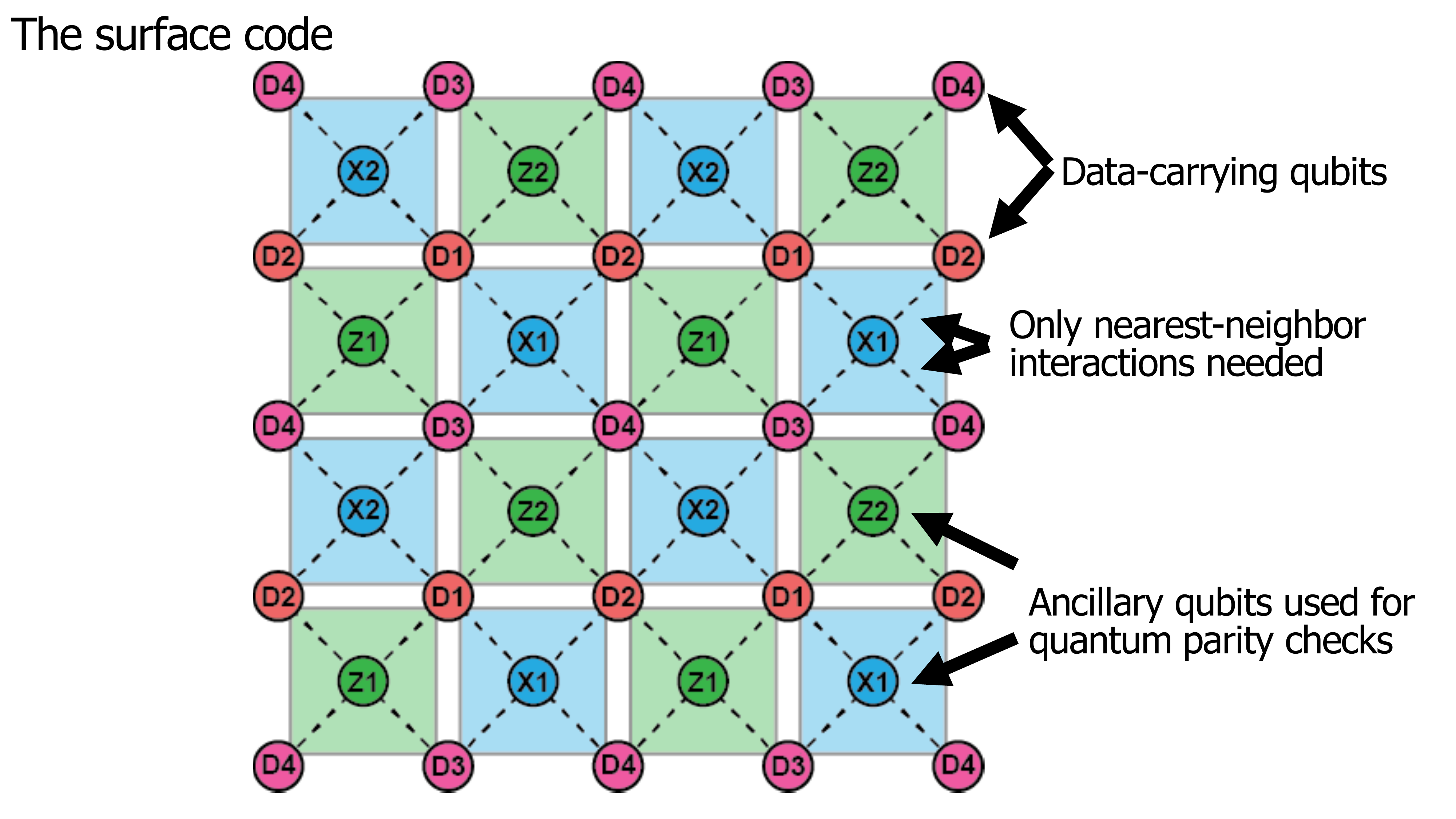 Lecture slide: Assembling a quantum computer