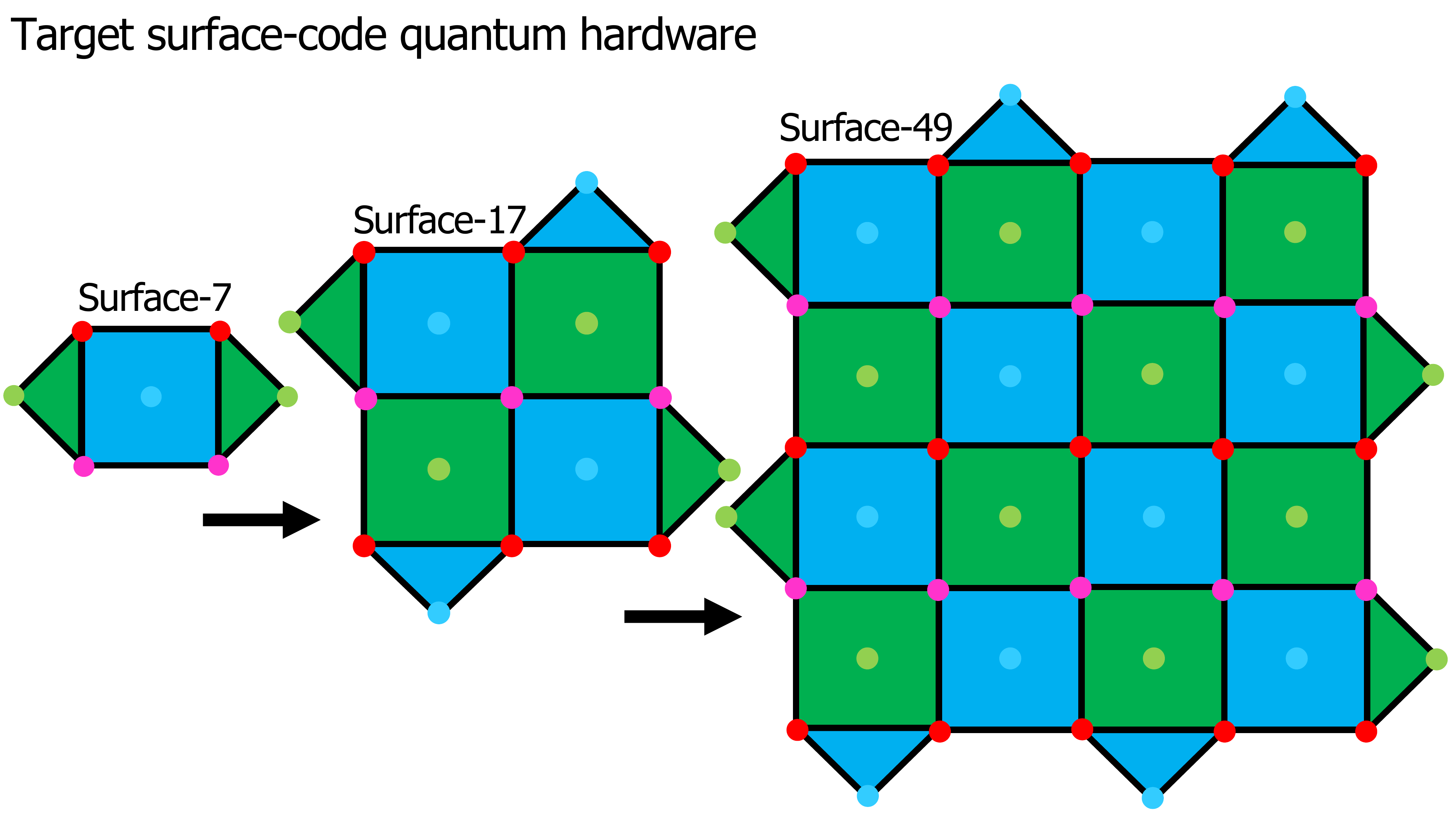 Lecture slide: Assembling a quantum computer