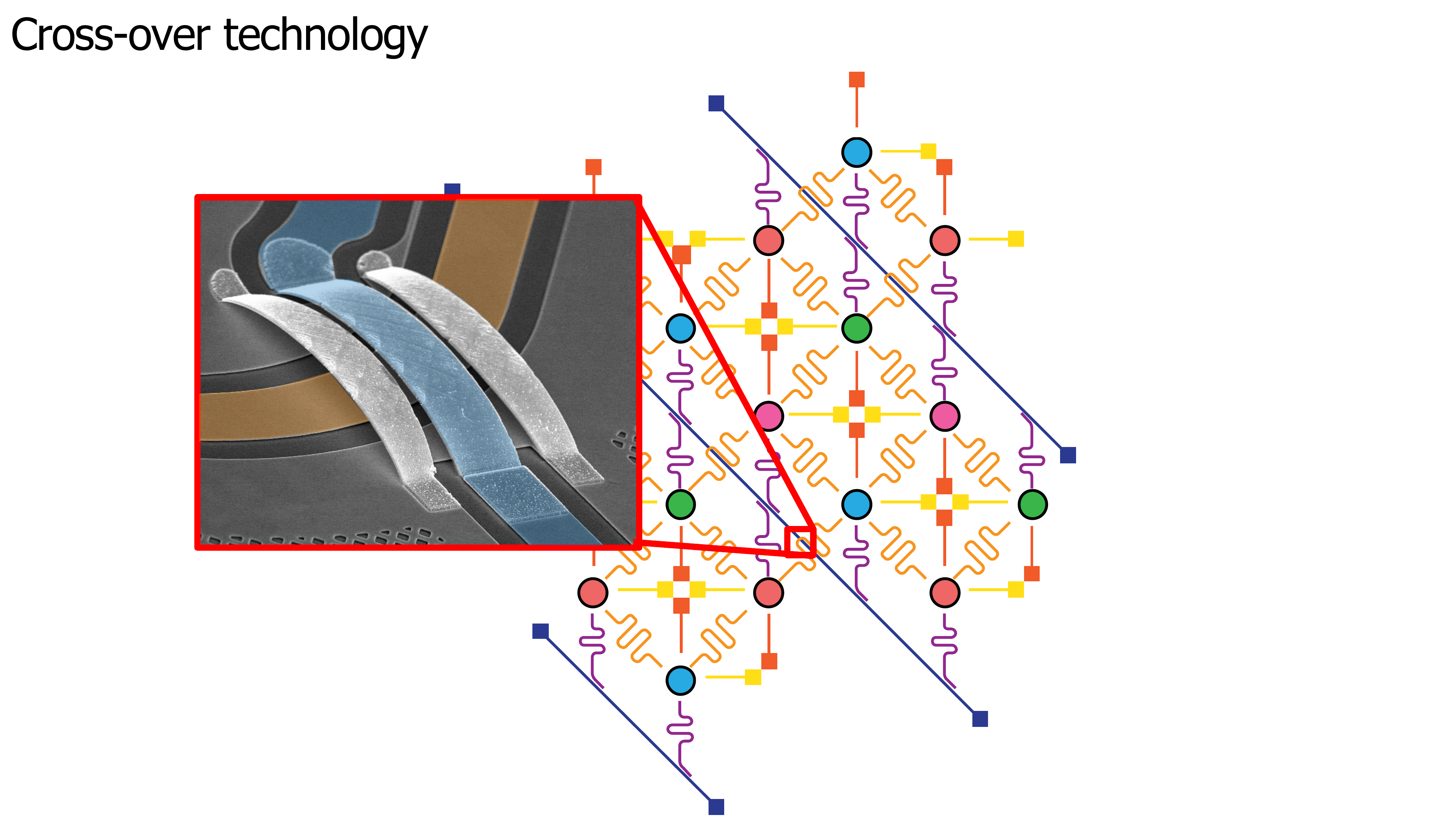 Lecture slide: Assembling a quantum computer