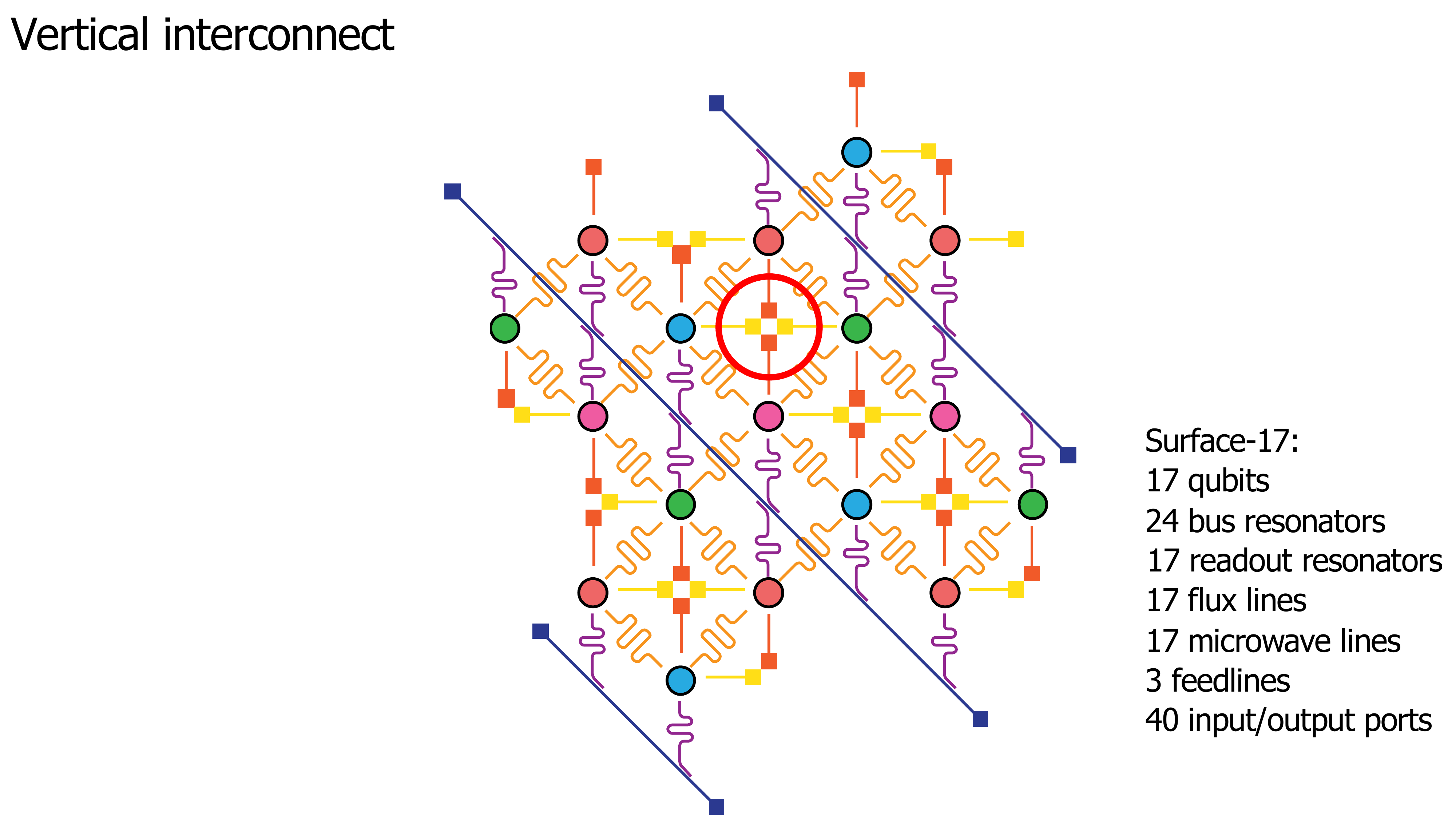 Lecture slide: Assembling a quantum computer