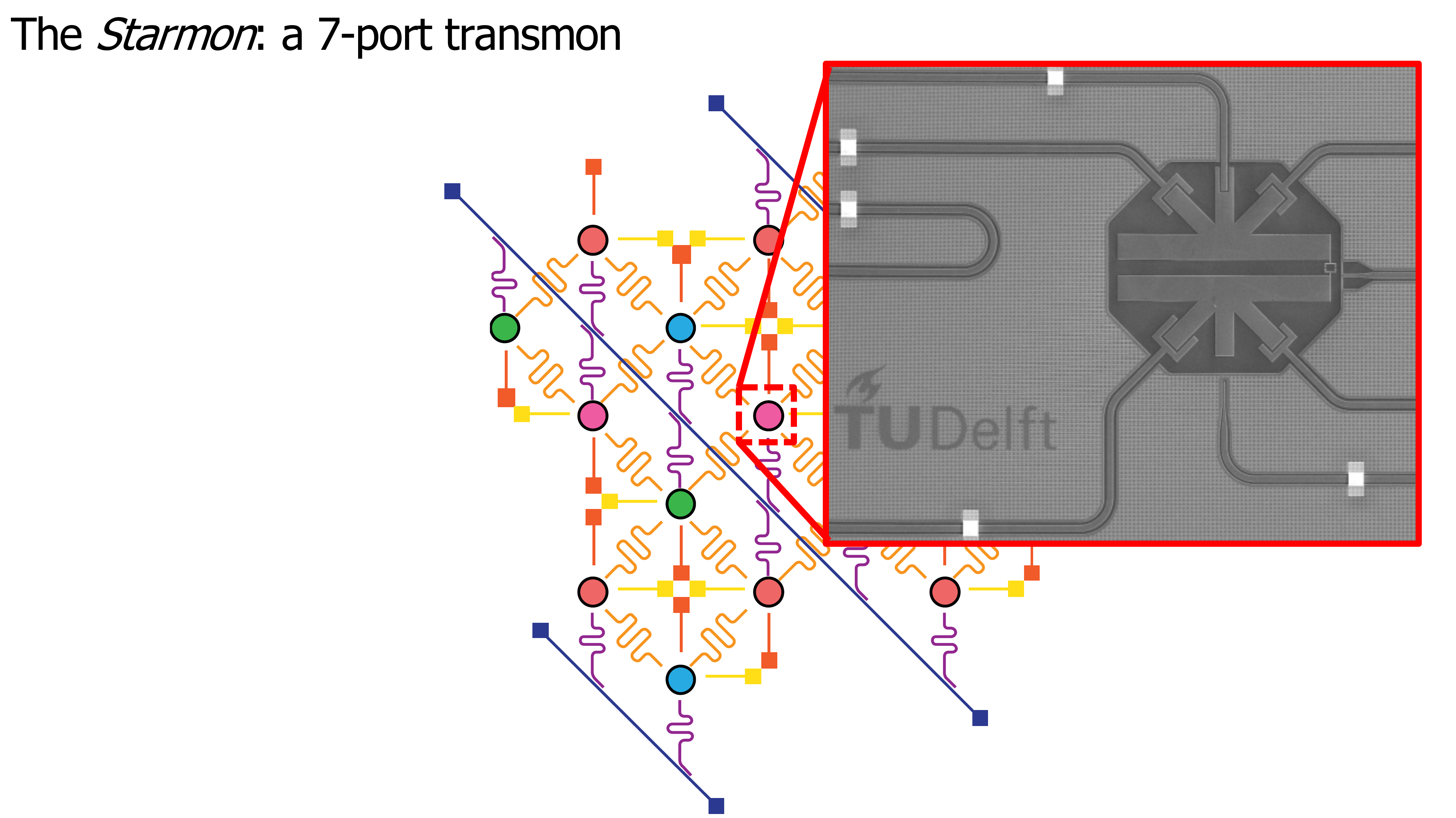Lecture slide: Assembling a quantum computer