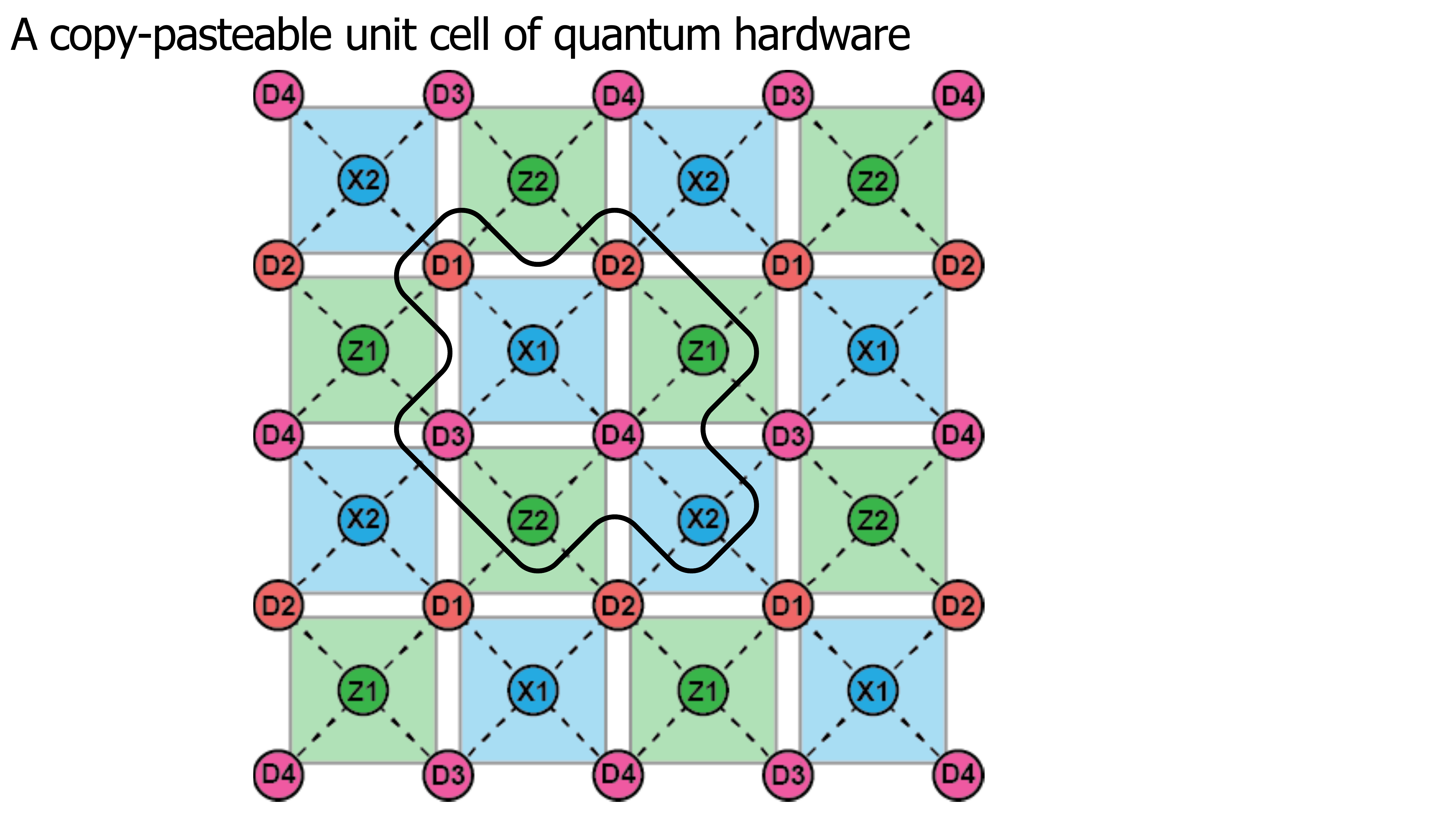 Lecture slide: Assembling a quantum computer