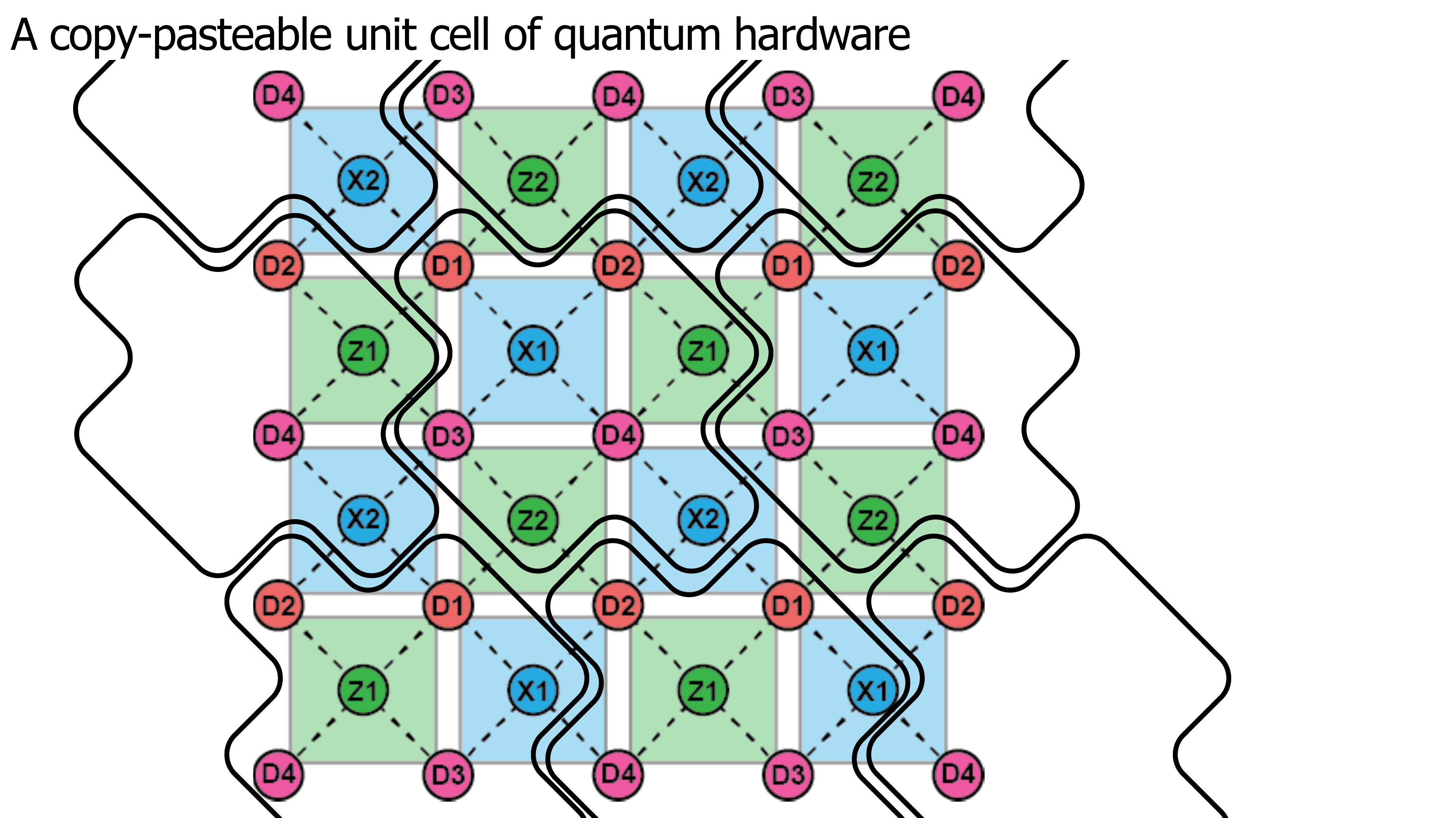 Lecture slide: Assembling a quantum computer
