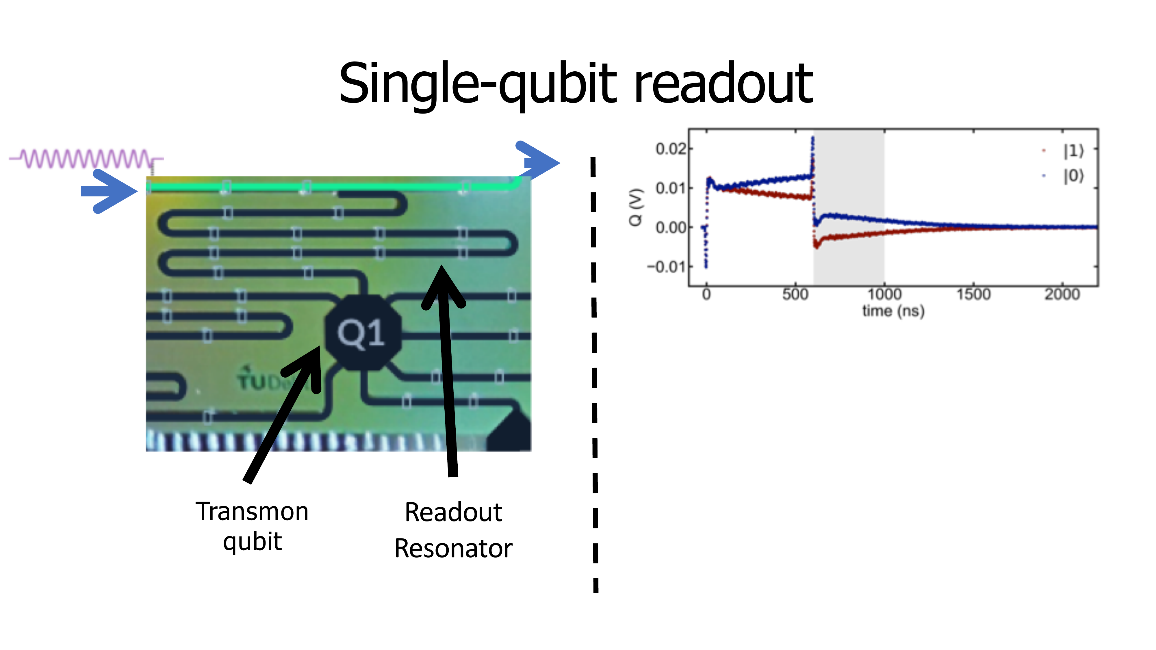 Lecture slide: Measurement