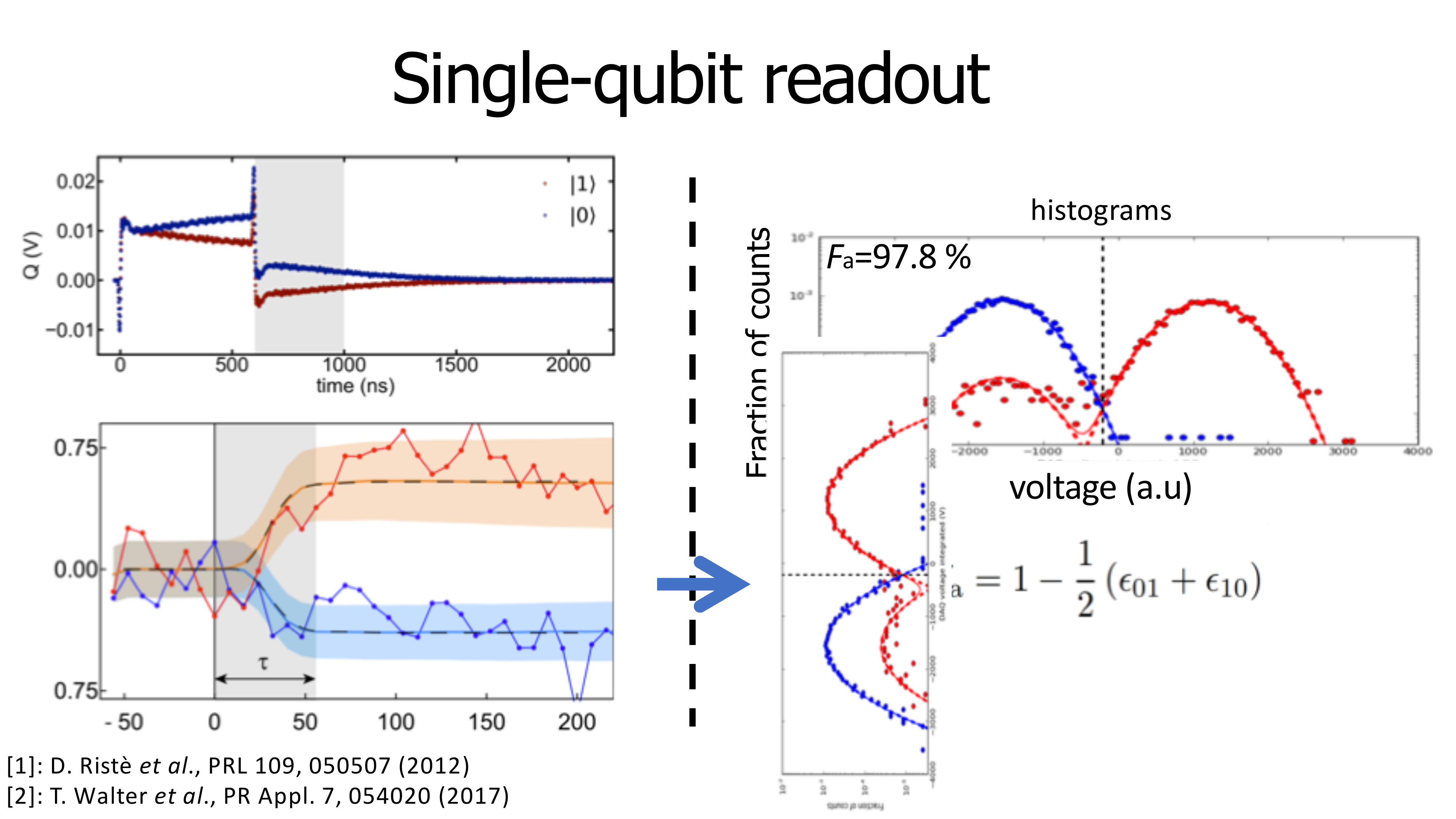 Lecture slide: Measurement