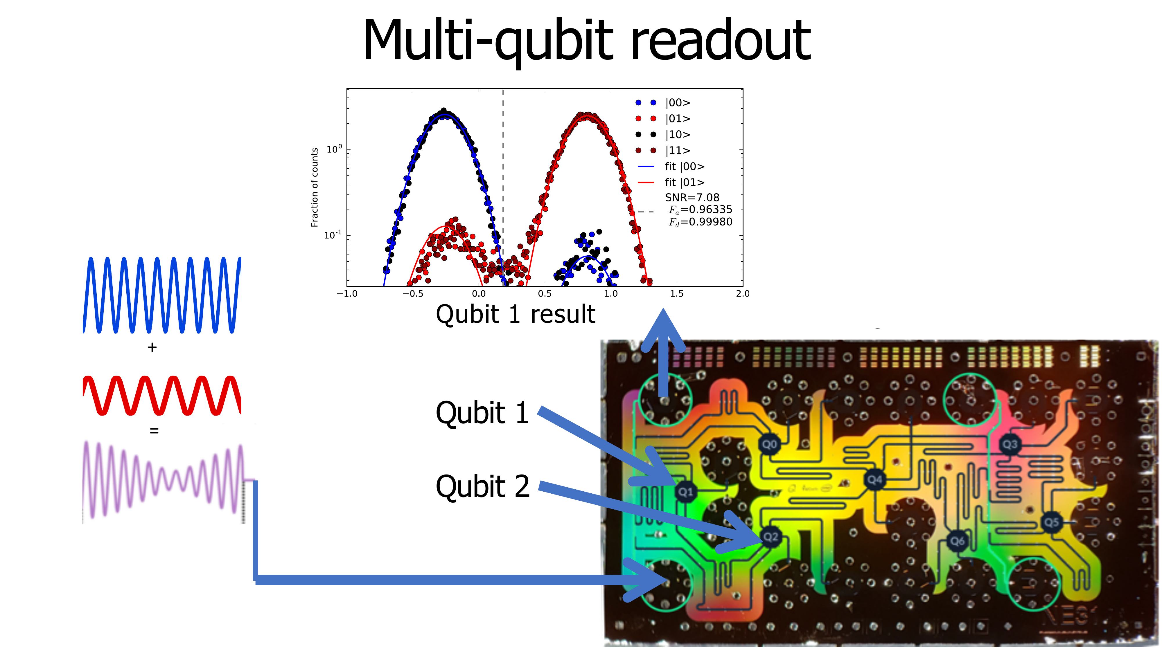 Lecture slide: Measurement