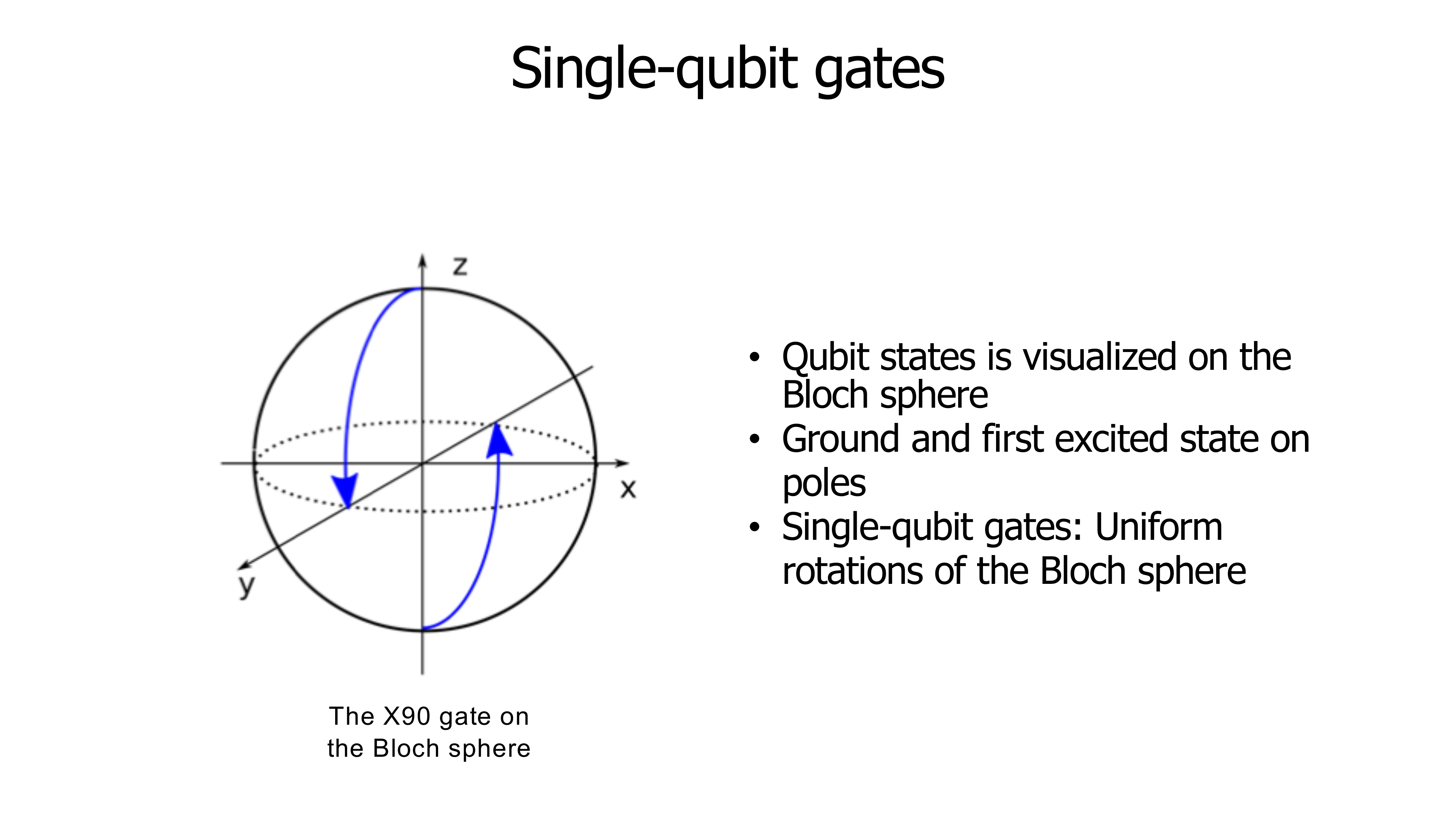 Lecture slide: Single qubit gates