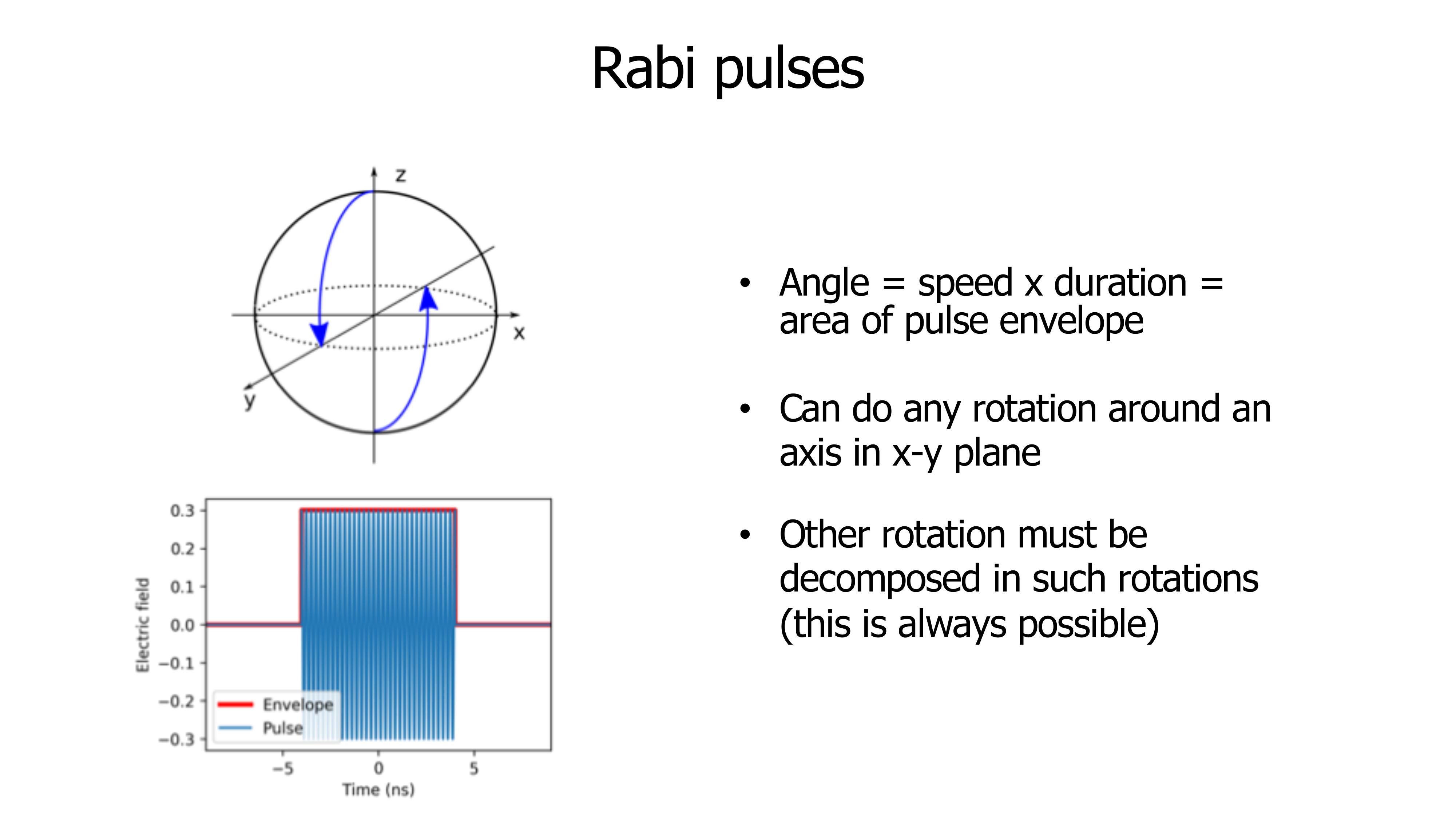 Lecture slide: Single qubit gates
