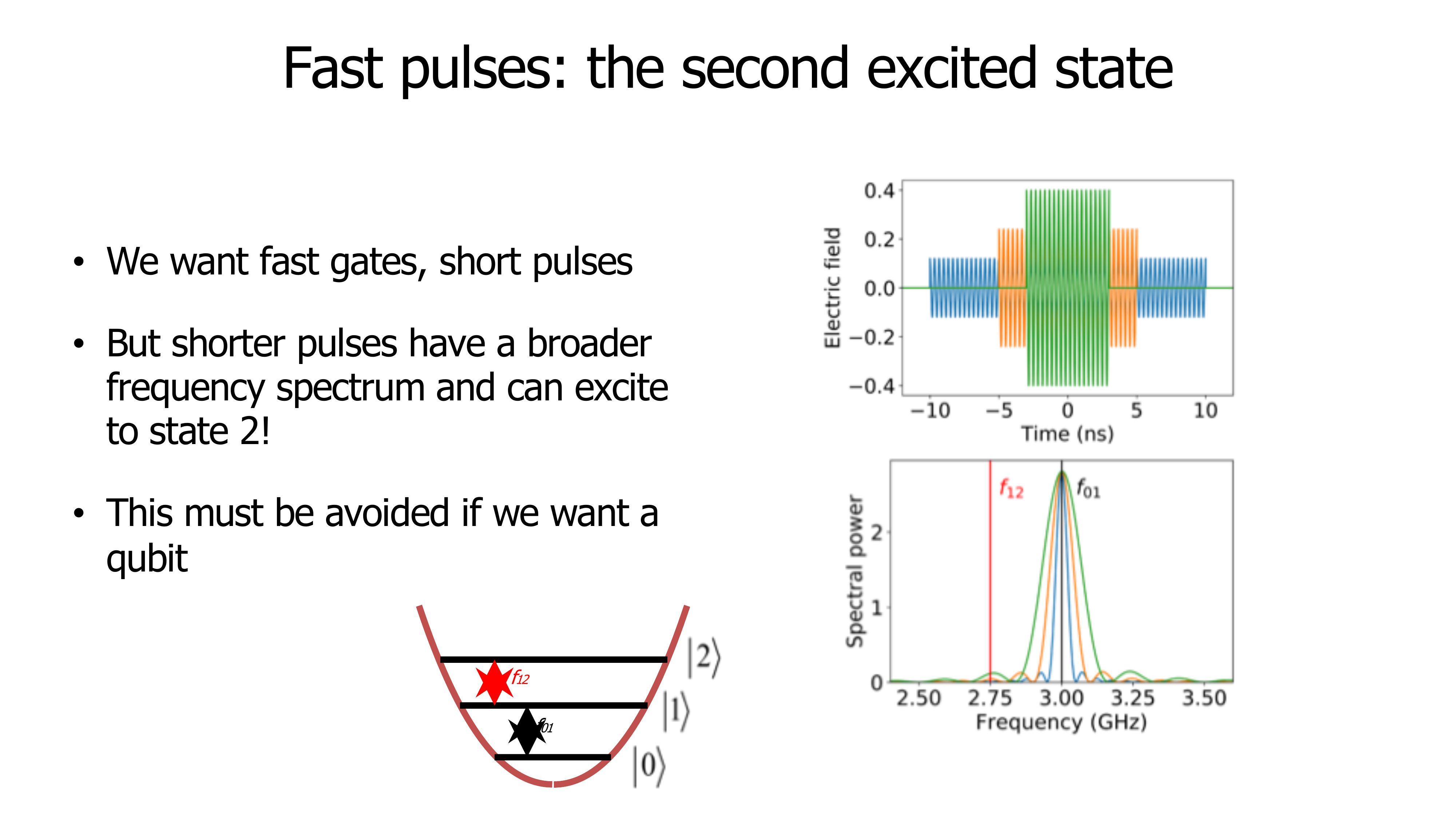 Lecture slide: Single qubit gates