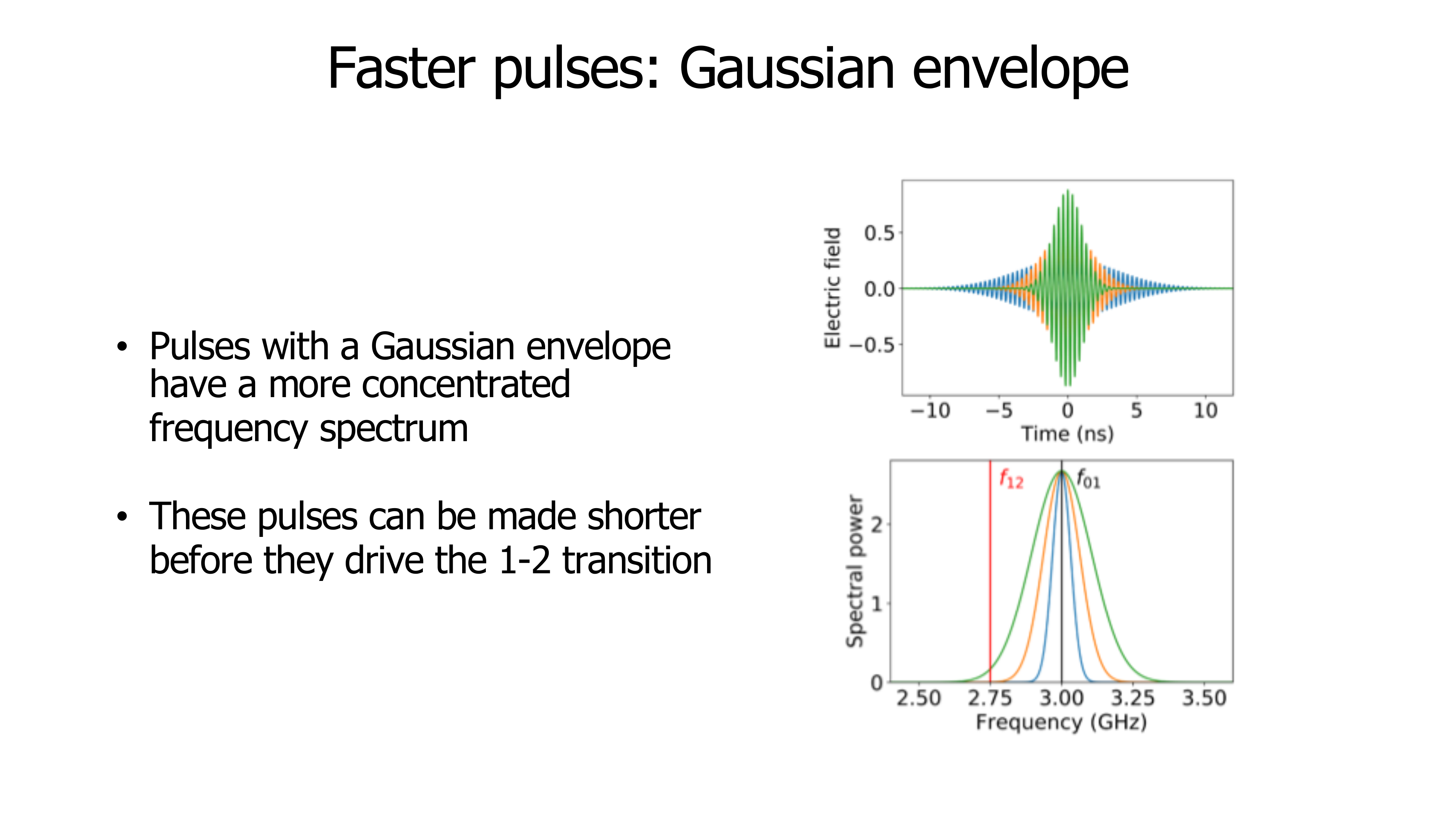 Lecture slide: Single qubit gates