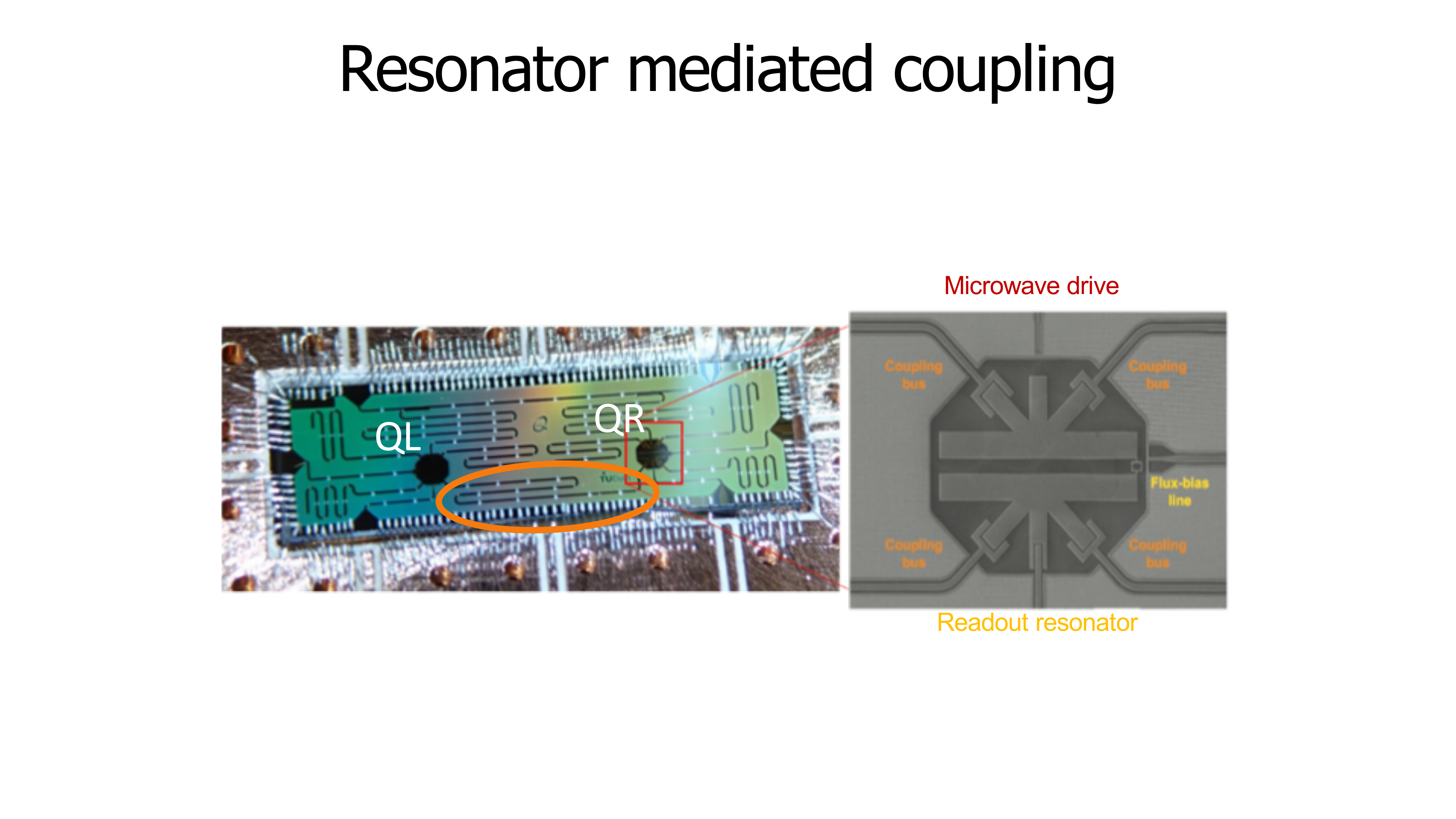 Lecture slide: Two qubit gates