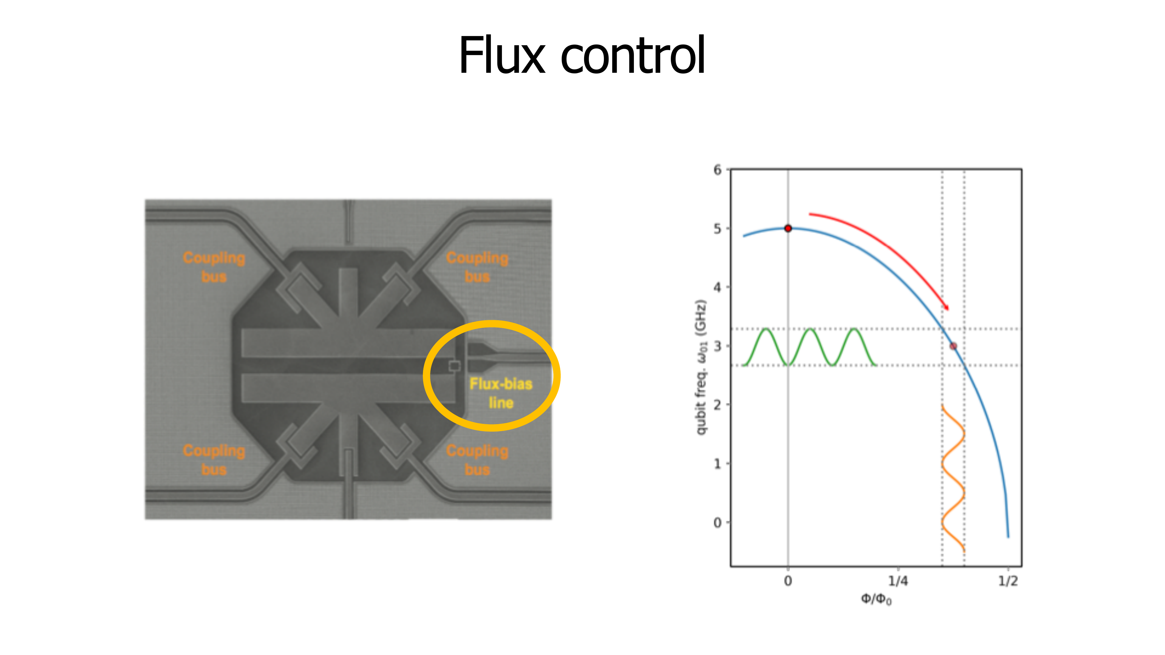 Lecture slide: Two qubit gates