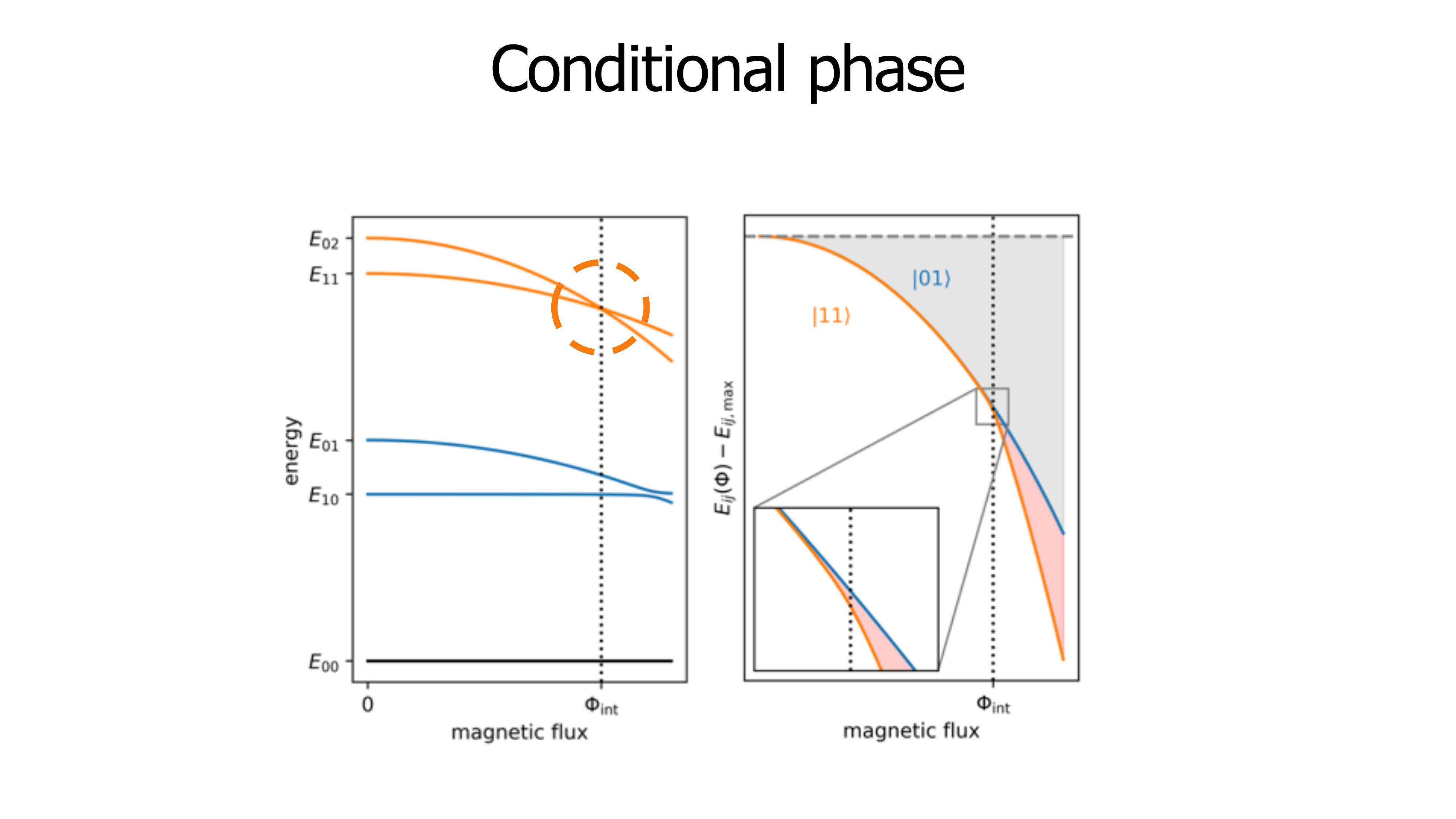 Lecture slide: Two qubit gates