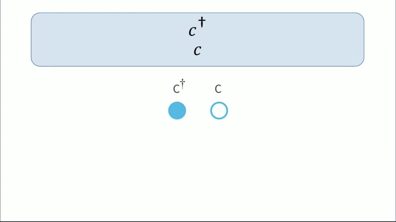 Lecture slide: Majorana fermions and where to find them