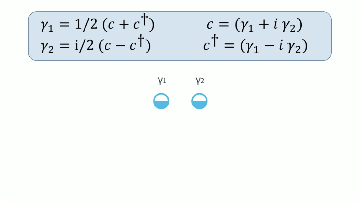 Lecture slide: Majorana fermions and where to find them