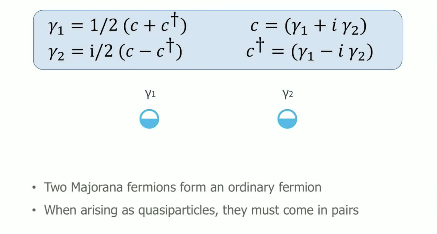 Lecture slide: Majorana fermions and where to find them