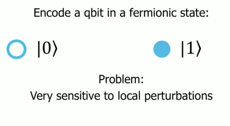 Lecture slide: Majorana fermions and where to find them