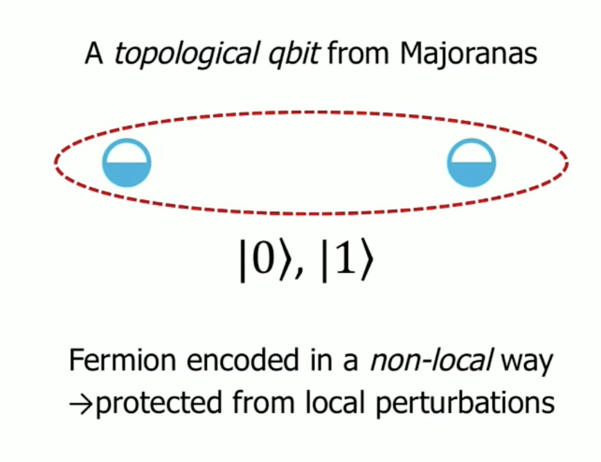 Lecture slide: Majorana fermions and where to find them
