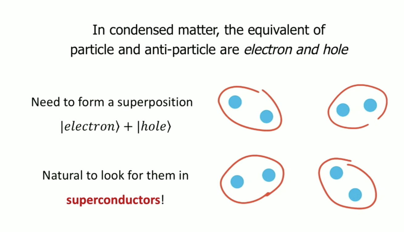 Lecture slide: Majorana fermions and where to find them