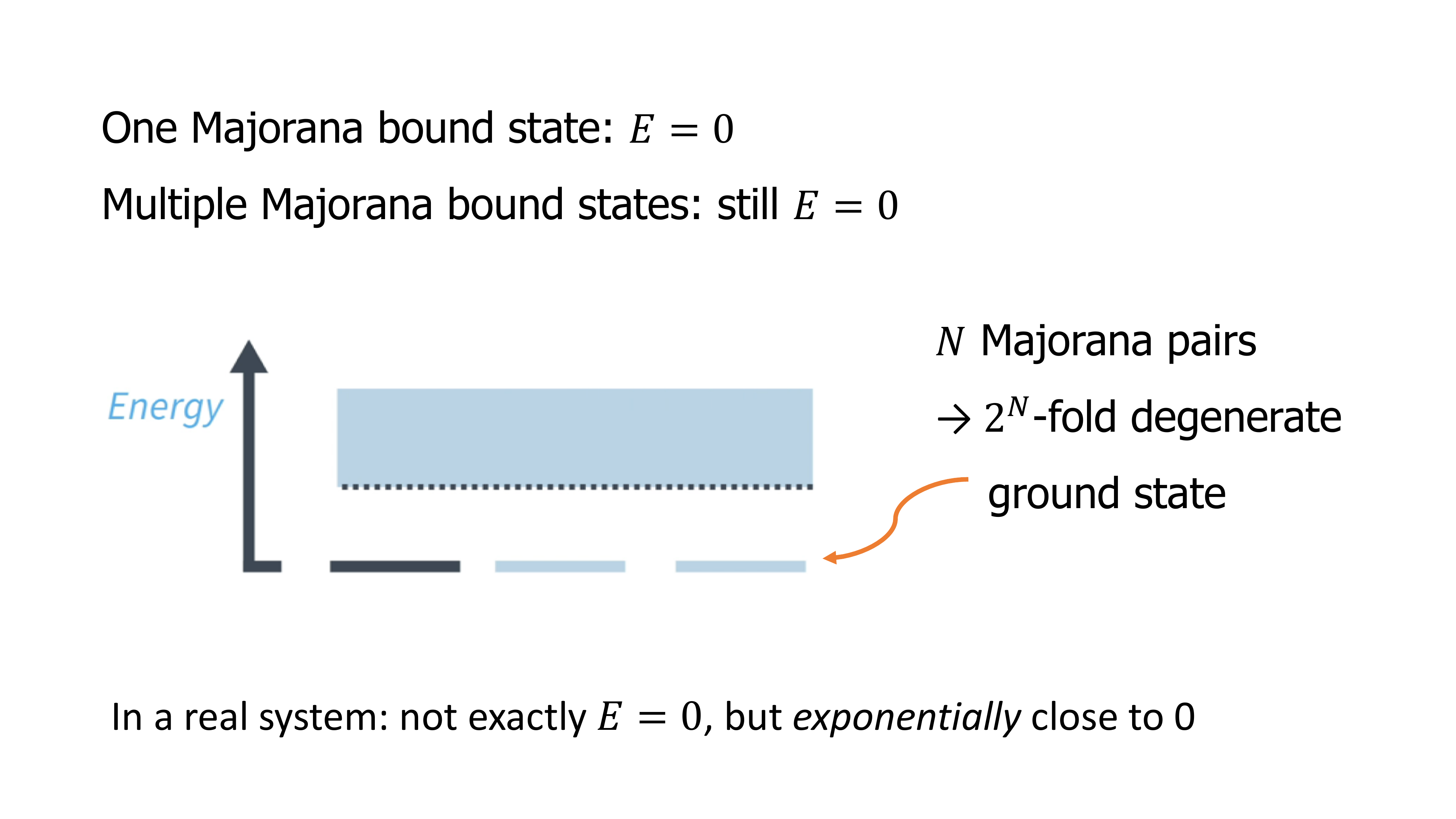 Lecture slide: Majorana bound states in superconductors