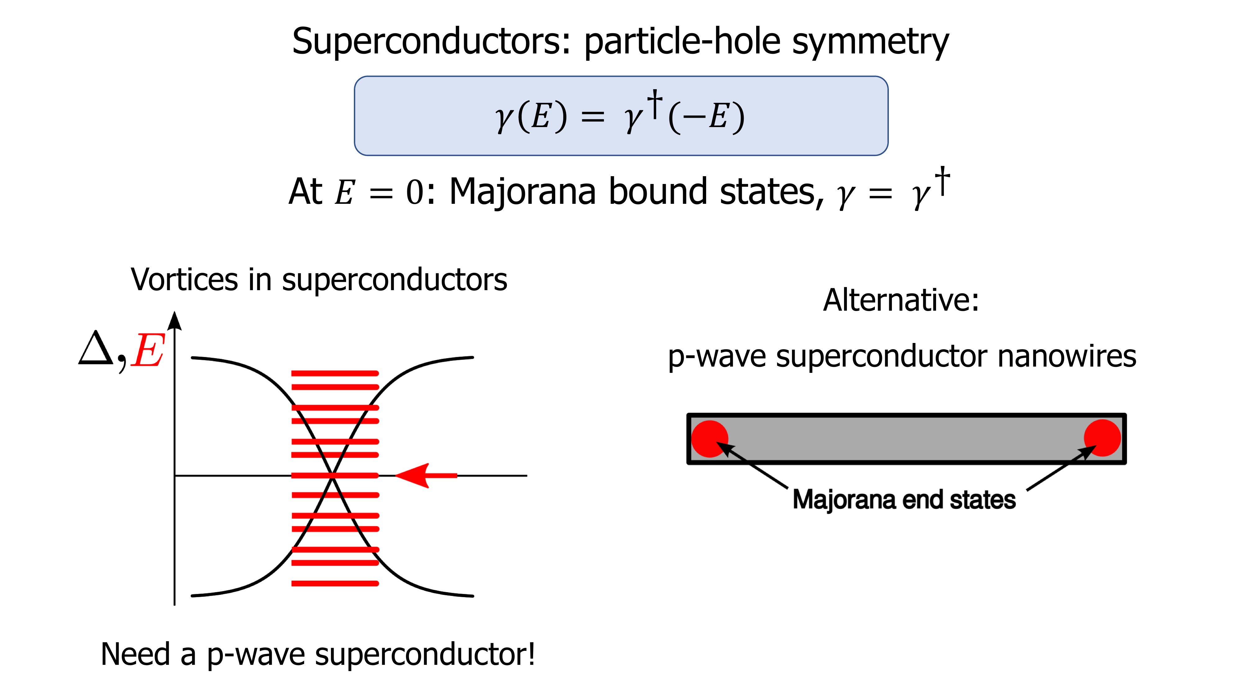 Lecture slide: Majorana bound states in superconductors
